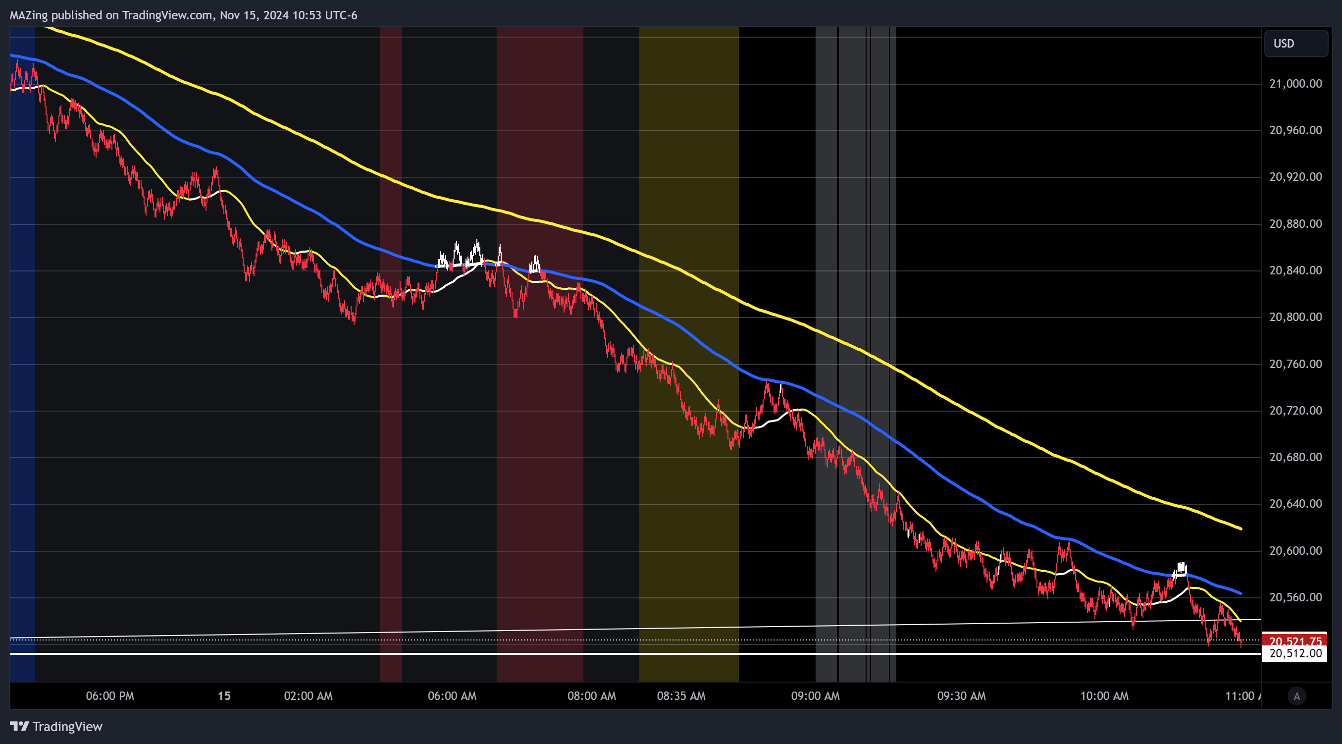 CME_MINI:NQ1! Chart Image by MAZing