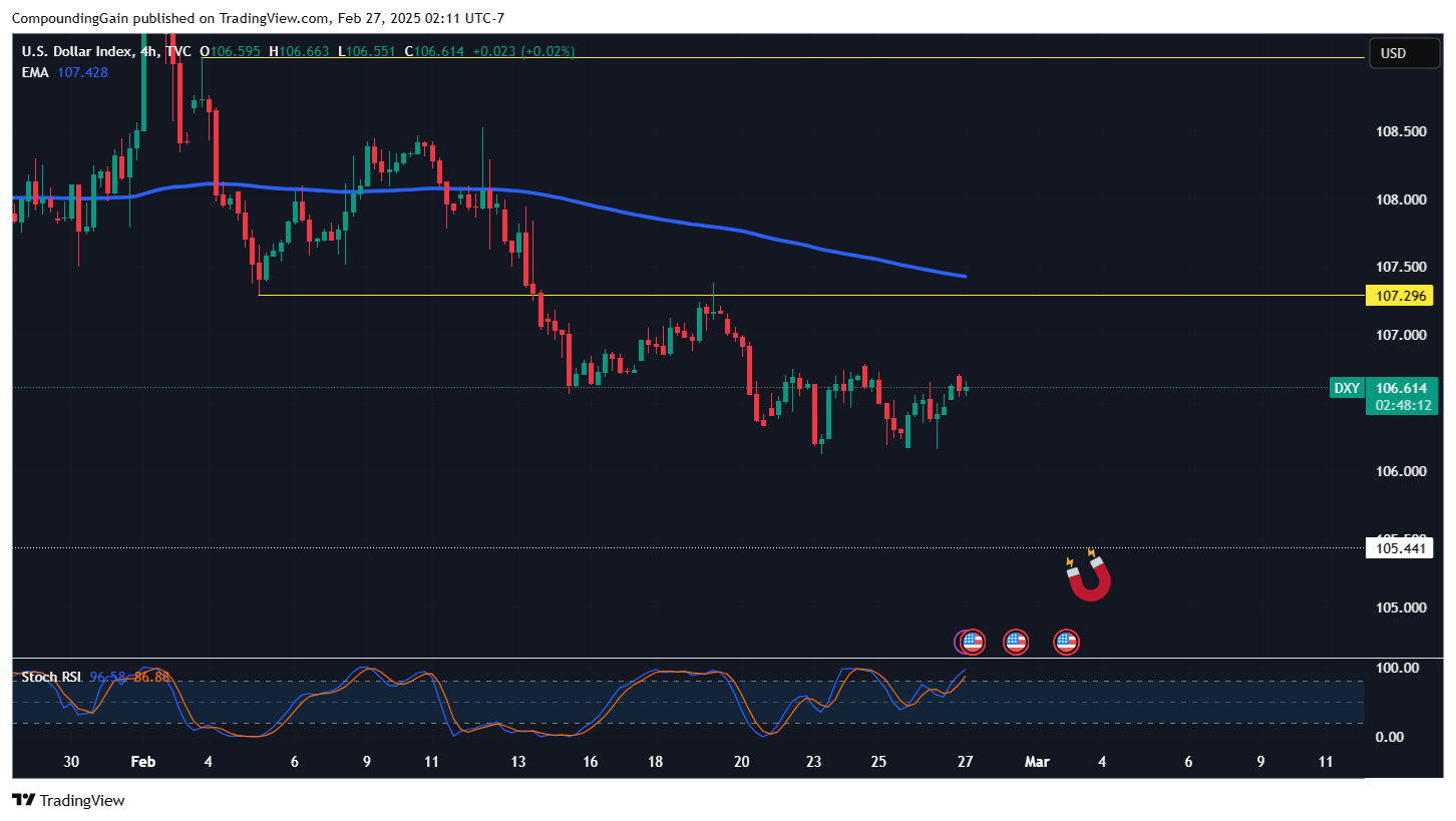 TVC:DXY Chart Image by CompoundingGain