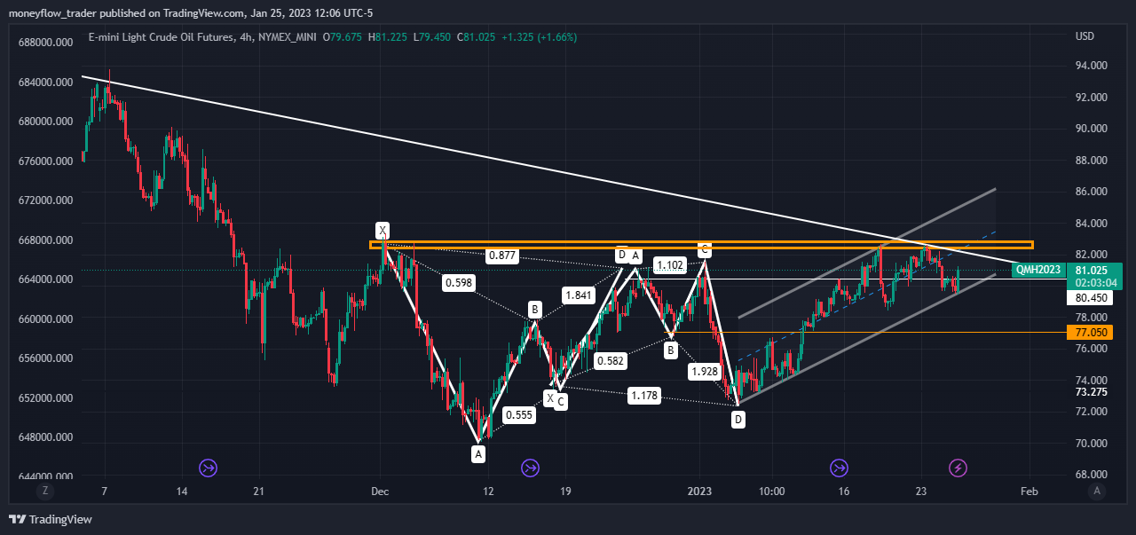 NYMEX_MINI:QM1! Chart Image by moneyflow_trader