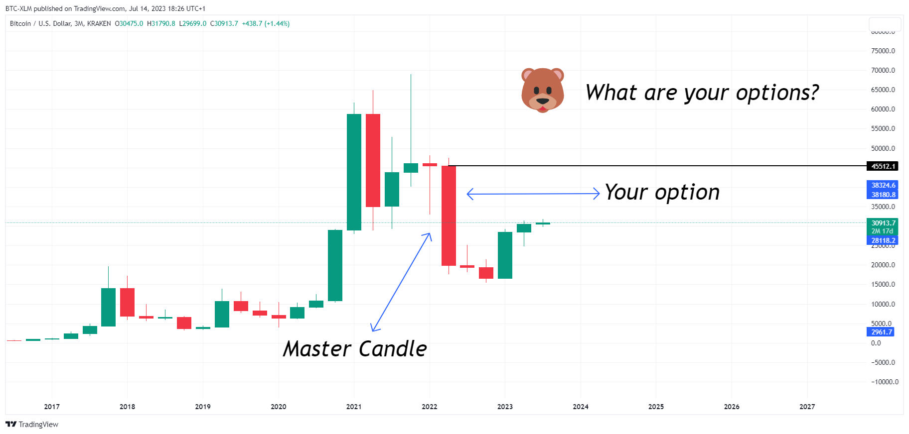 KRAKEN:BTCUSD Chart Image by BTC-XLM