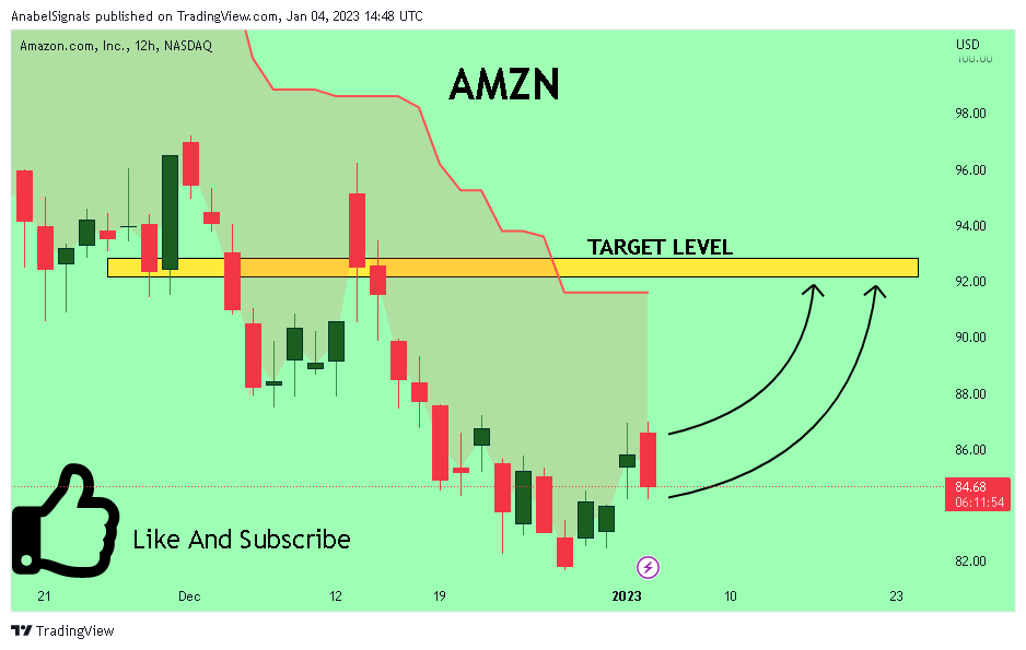 NASDAQ:AMZN Chart Image by AnabelSignals