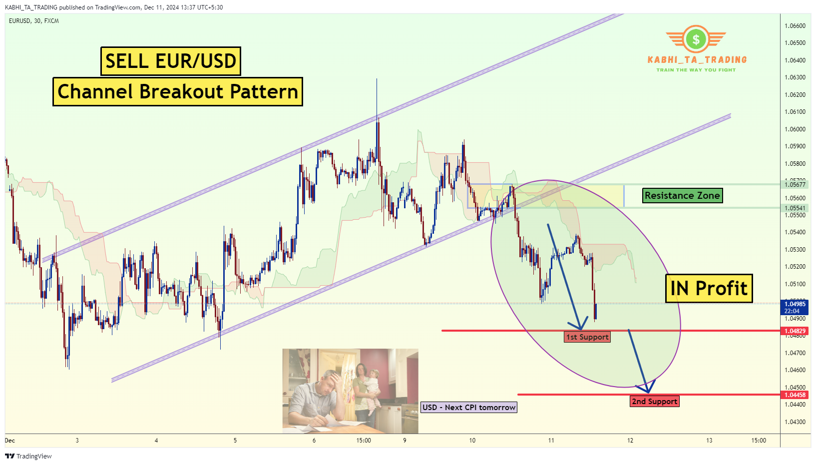 FX:EURUSD Chart Image by KABHI_TA_TRADING