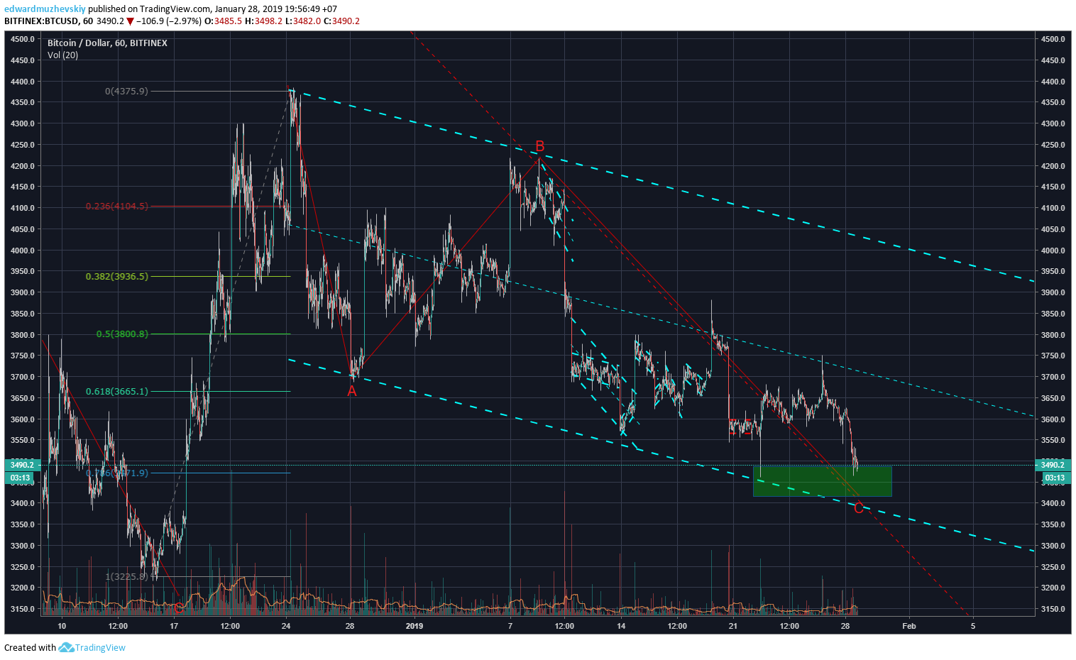  Chart Image