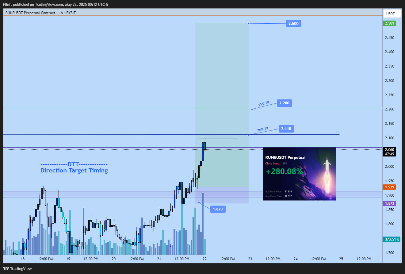 BYBIT:RUNEUSDT.P Chart Image by Filnft