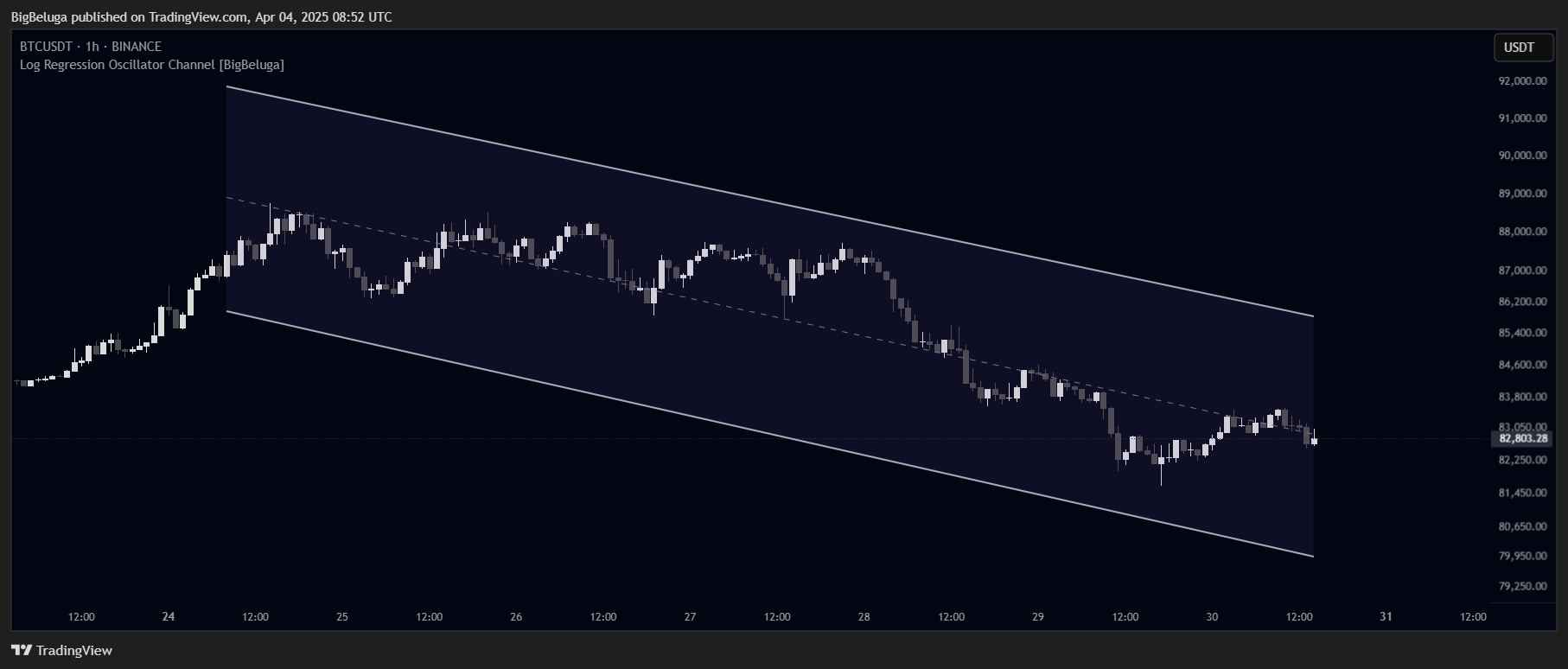 BINANCE:BTCUSDT Chart Image by BigBeluga