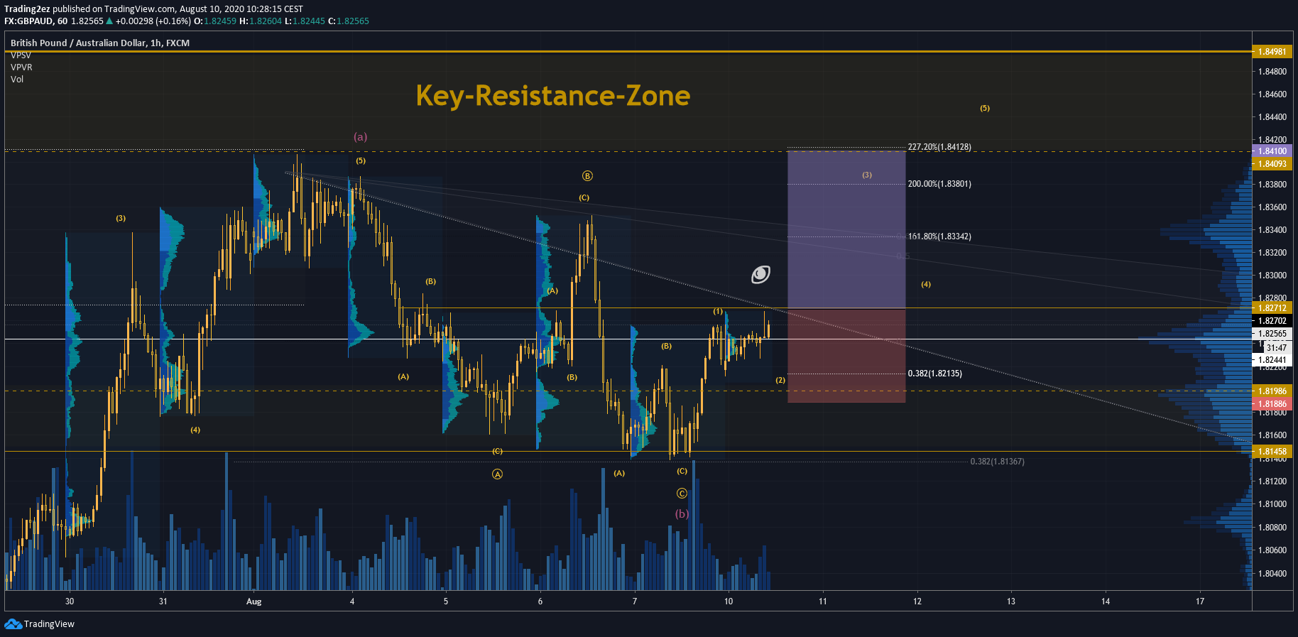  Chart Image