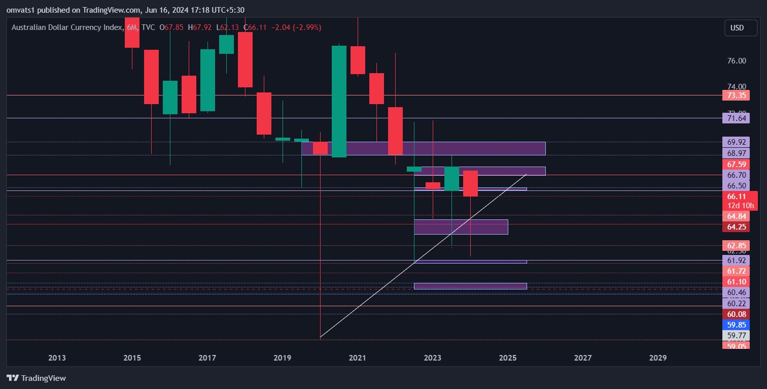TVC:AXY Chart Image by omvats1