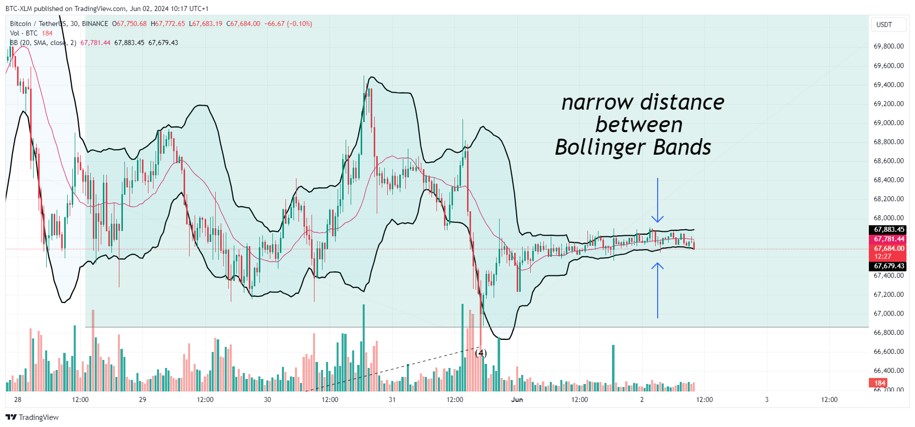 BINANCE:BTCUSDT Chart Image by BTC-XLM
