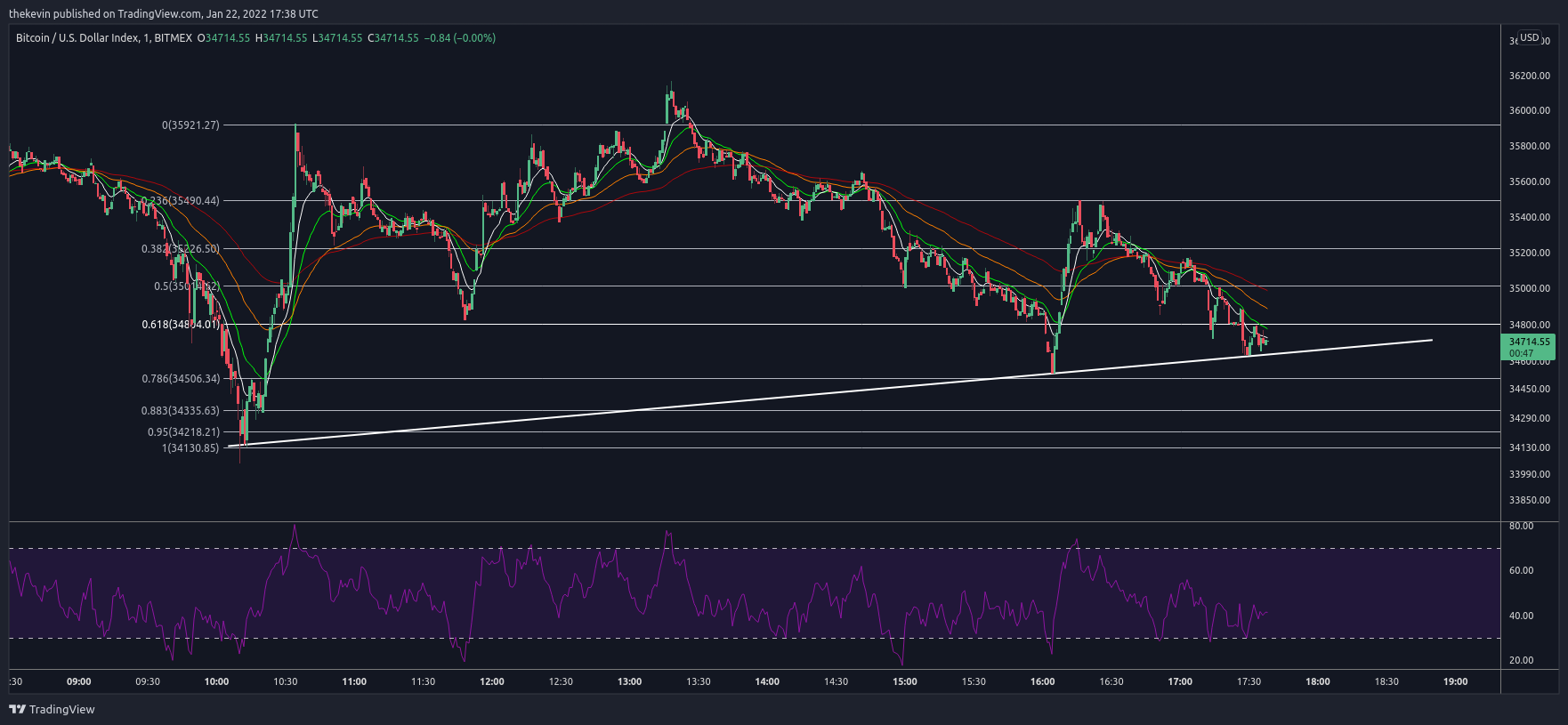 BITMEX:XBT Chart Image by thekevin