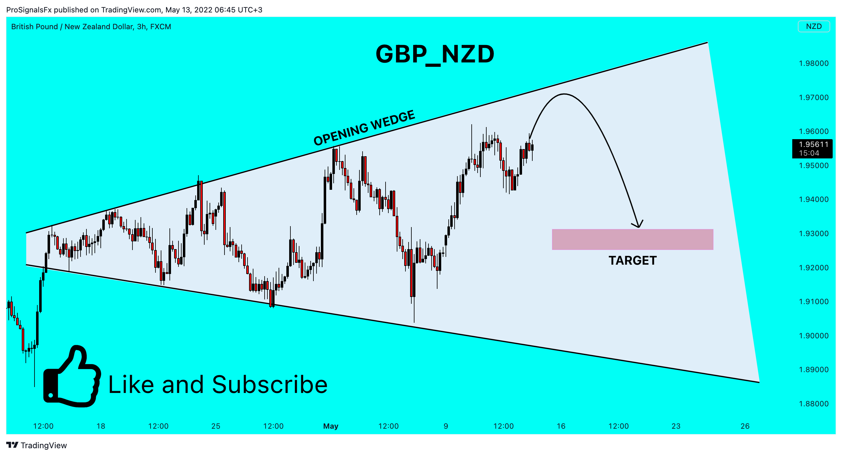 FX:GBPNZD Chart Image by ProSignalsFx