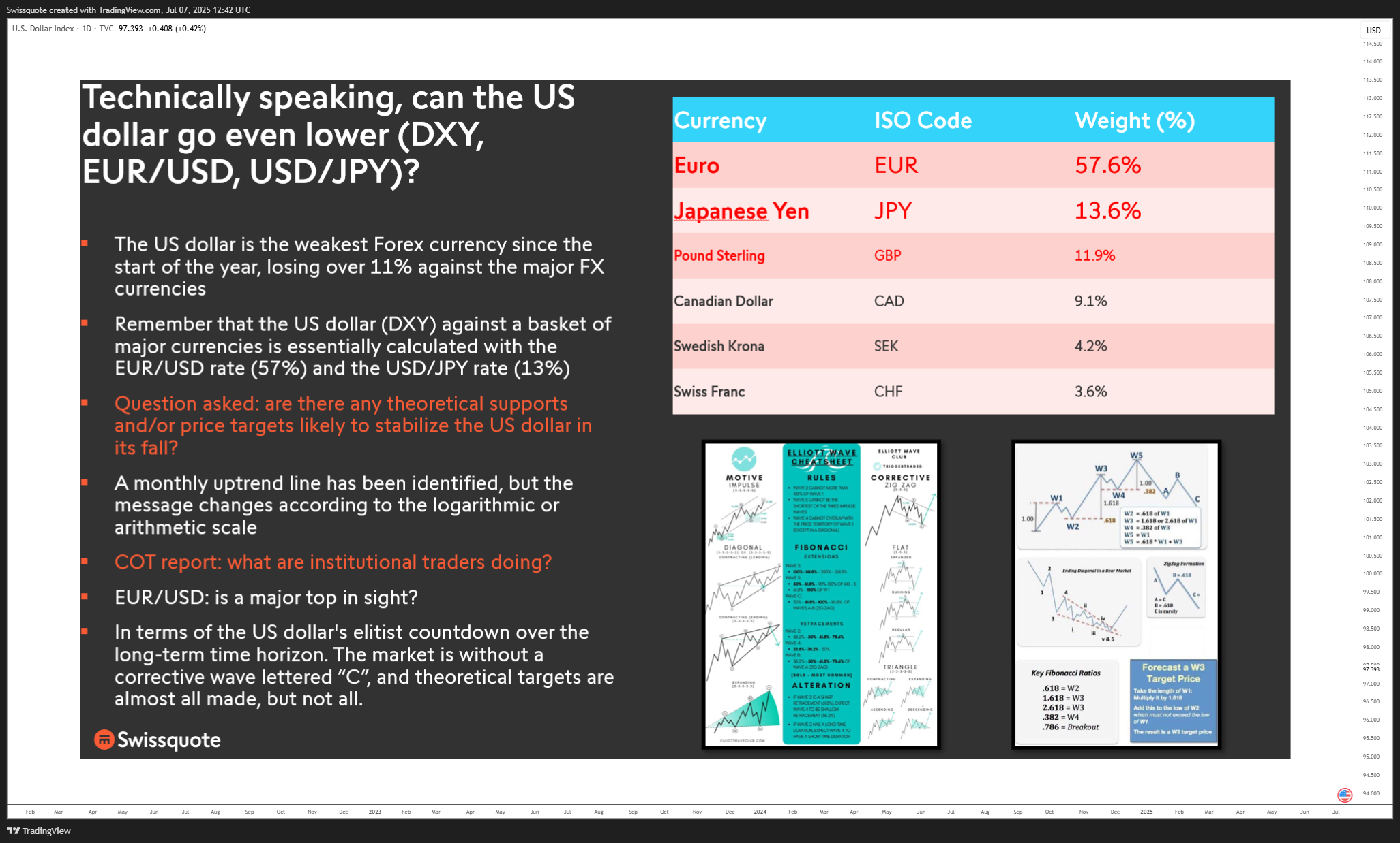 TVC:DXY Chart Image by Swissquote