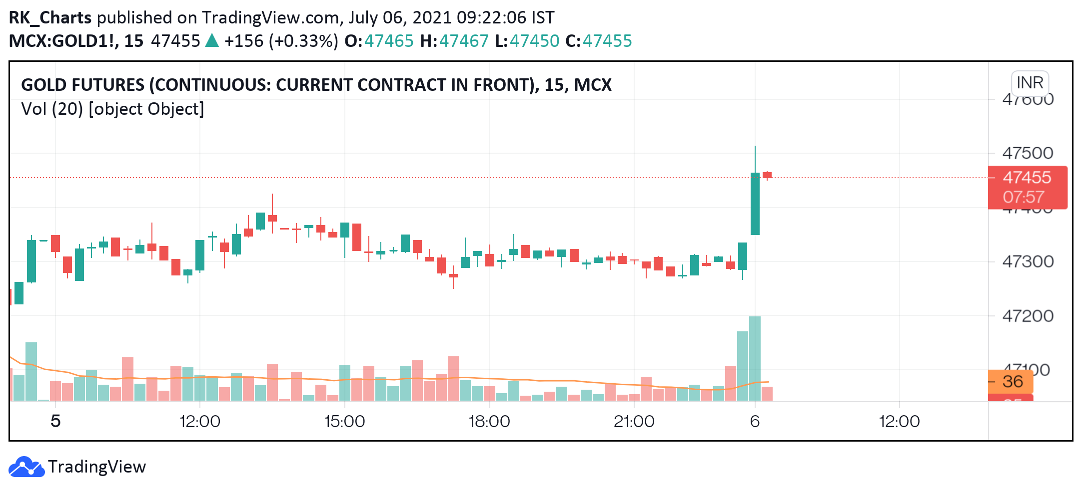  Chart Image