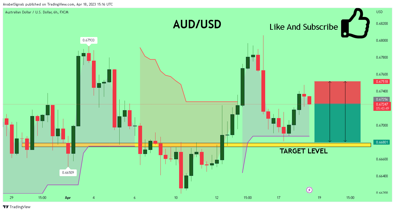FX:AUDUSD Chart Image by AnabelSignals