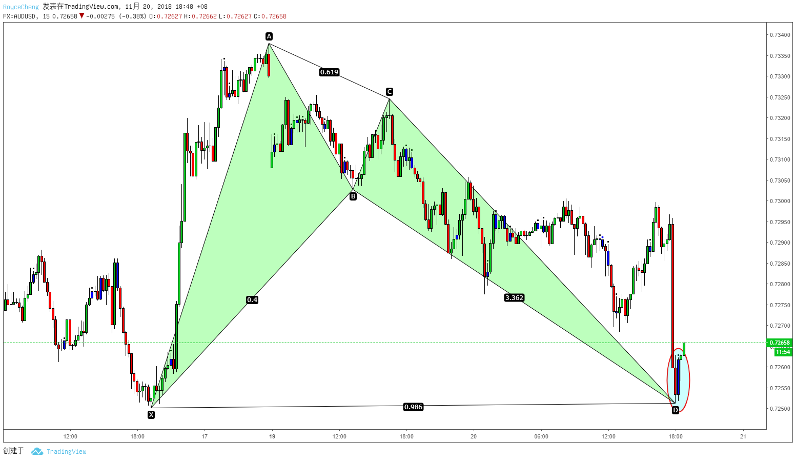  Chart Image