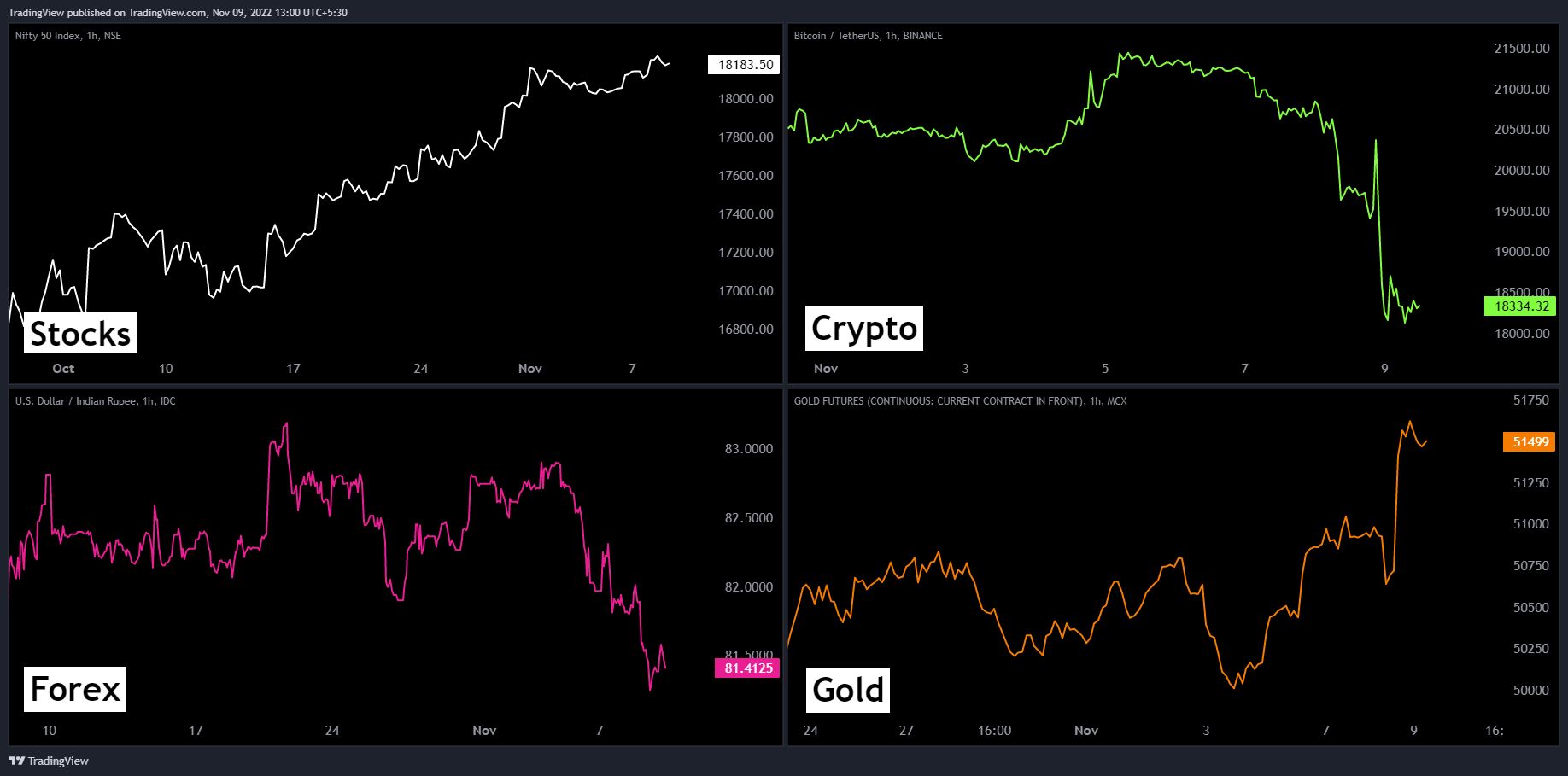 FX_IDC:USDINR Chart Image by TradingView