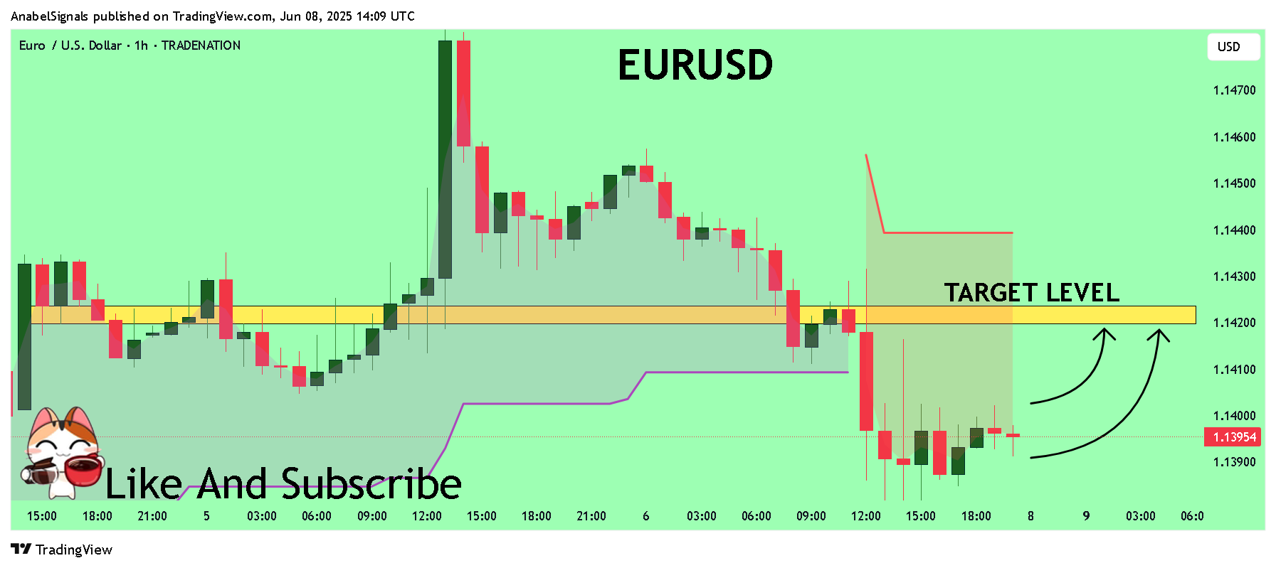 TRADENATION:EURUSD Chart Image by AnabelSignals