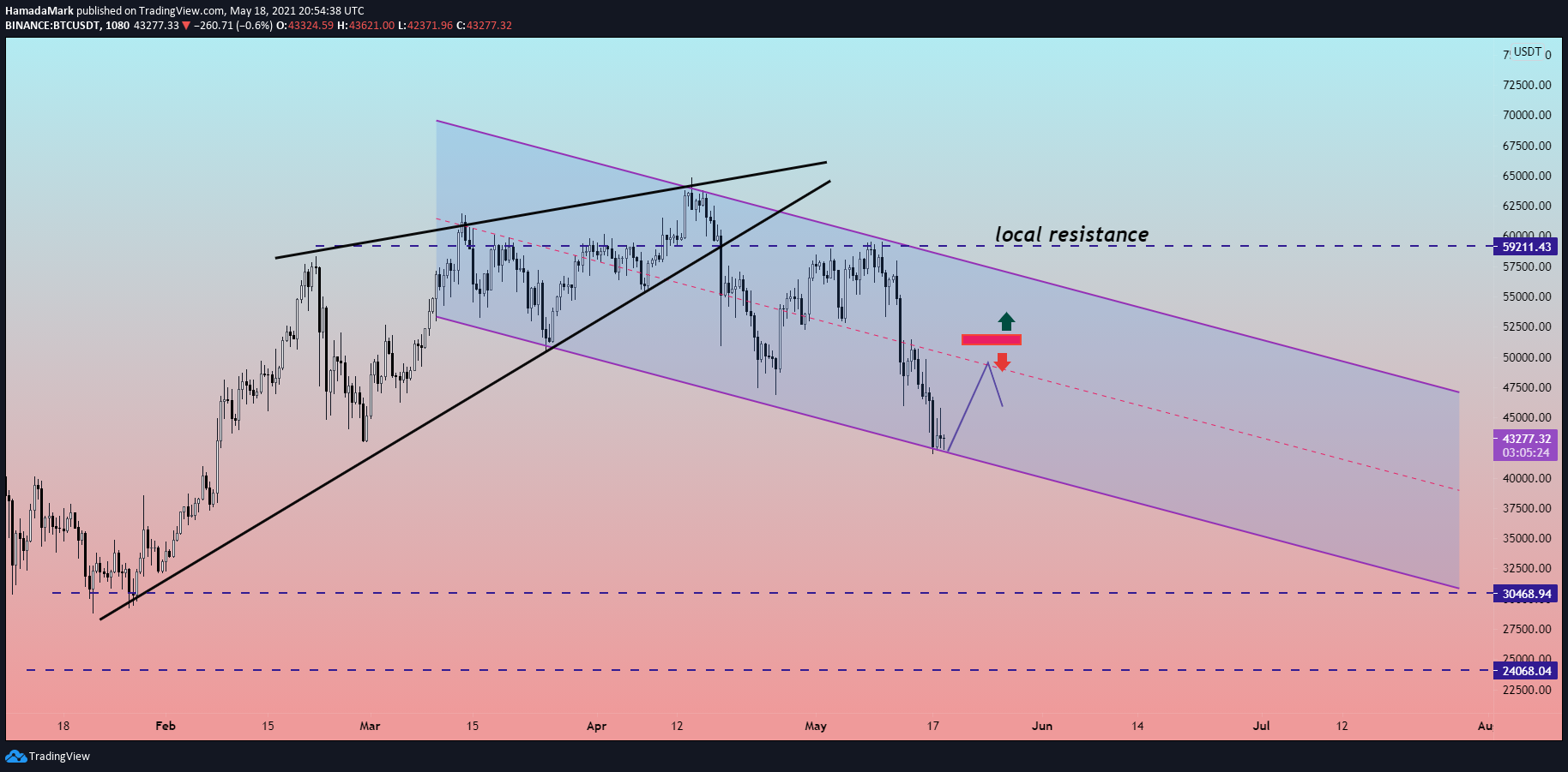  Chart Image