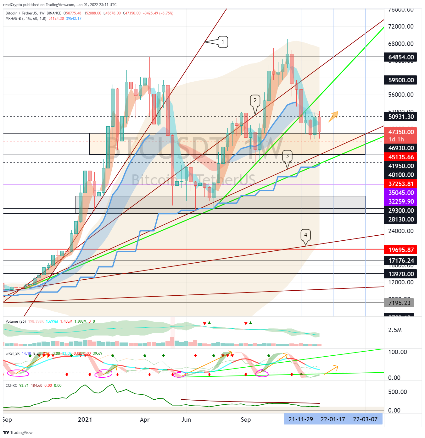BINANCE:BTCUSDT Chart Image by readCrypto