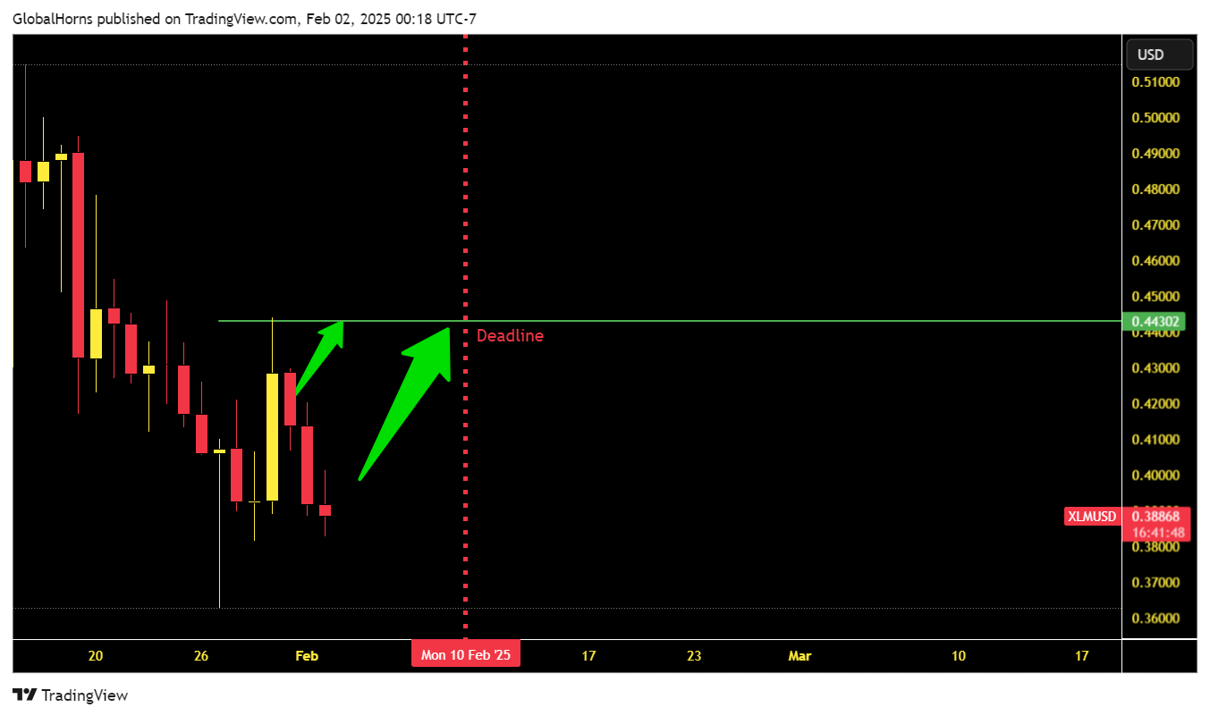 COINBASE:XLMUSD Chart Image by GlobalHorns
