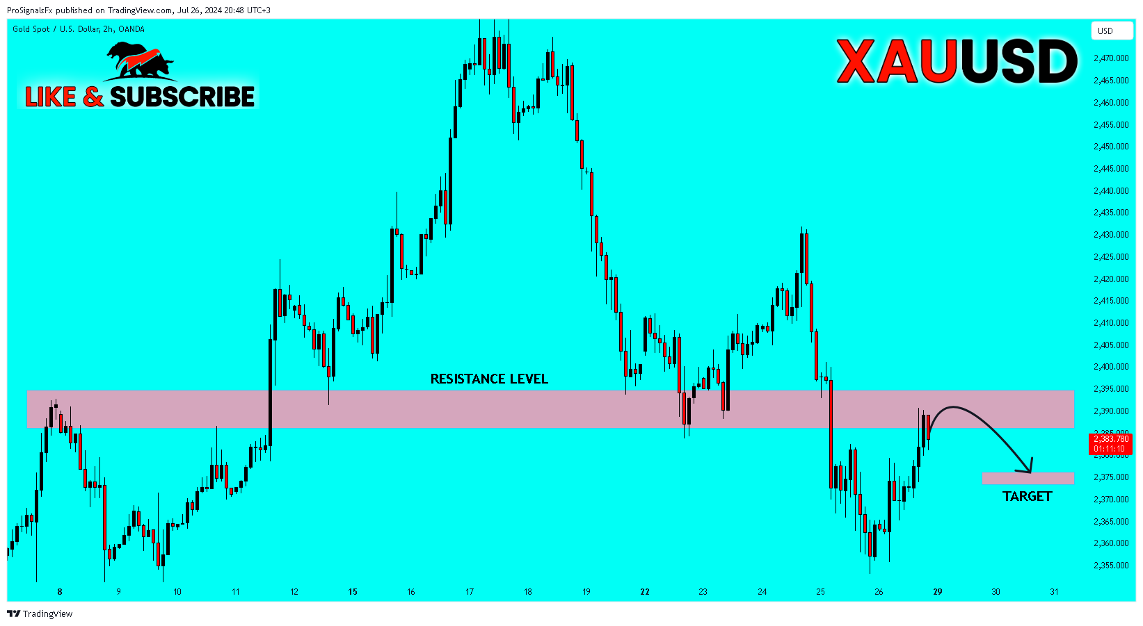 OANDA:XAUUSD Chart Image by ProSignalsFx