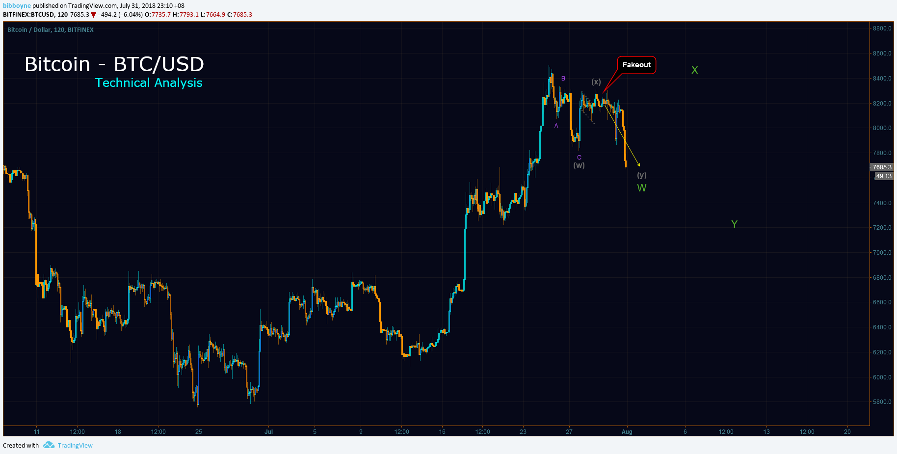  Chart Image