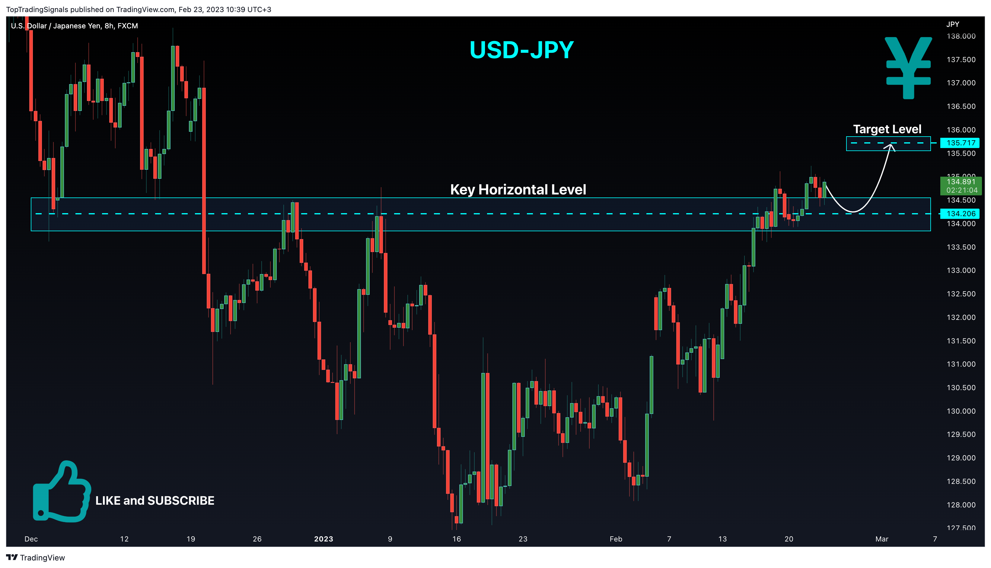 FX:USDJPY Chart Image by TopTradingSignals