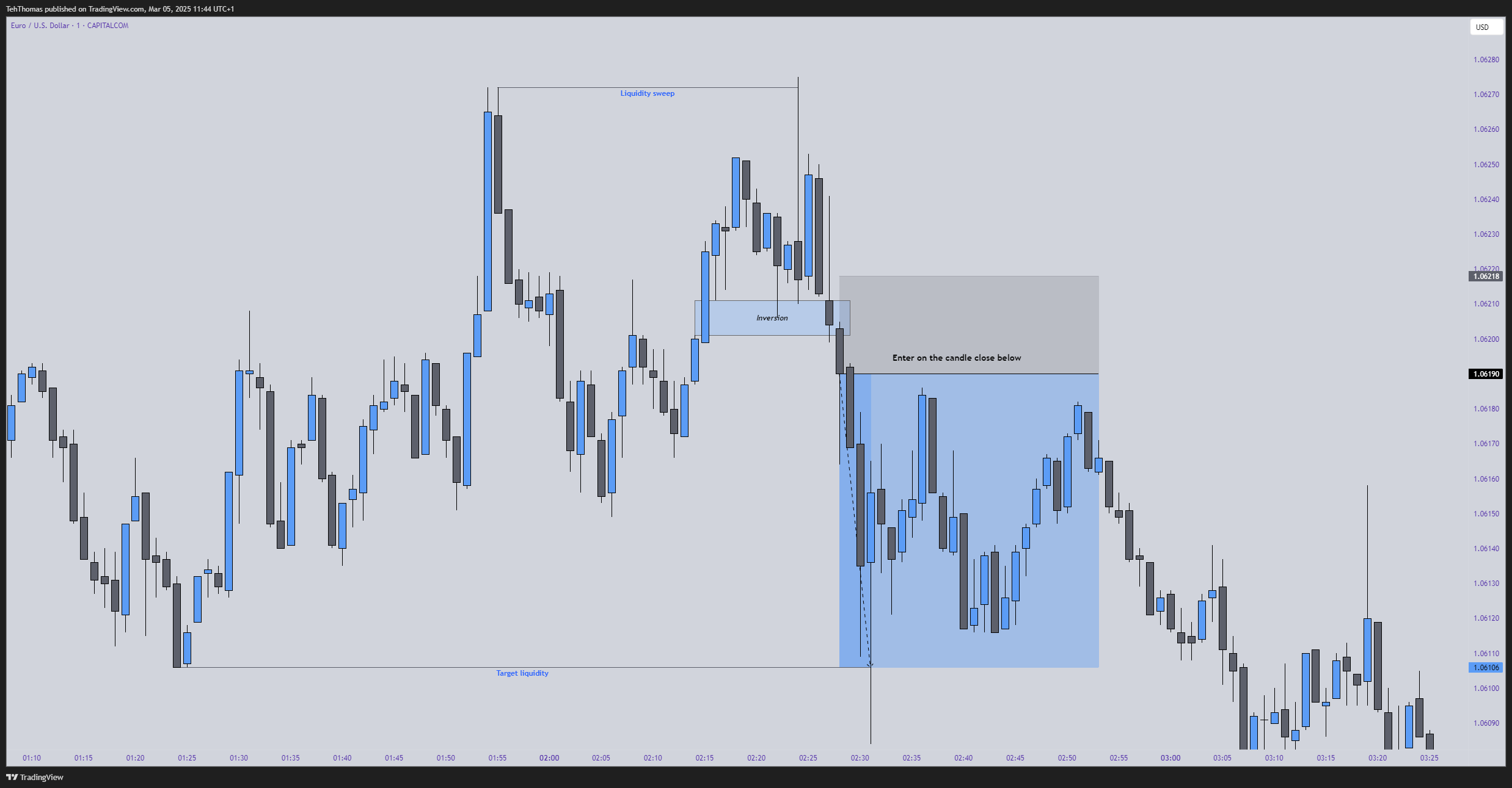 CAPITALCOM:EURUSD Chart Image by TehThomas
