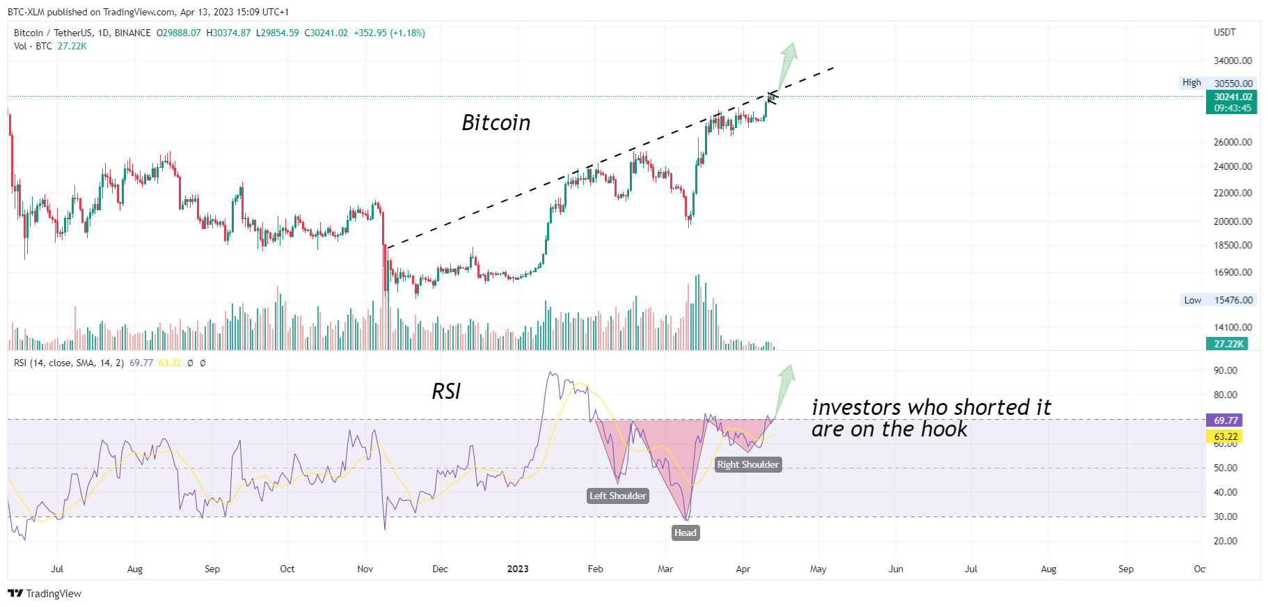BINANCE:BTCUSDT Chart Image by BTC-XLM