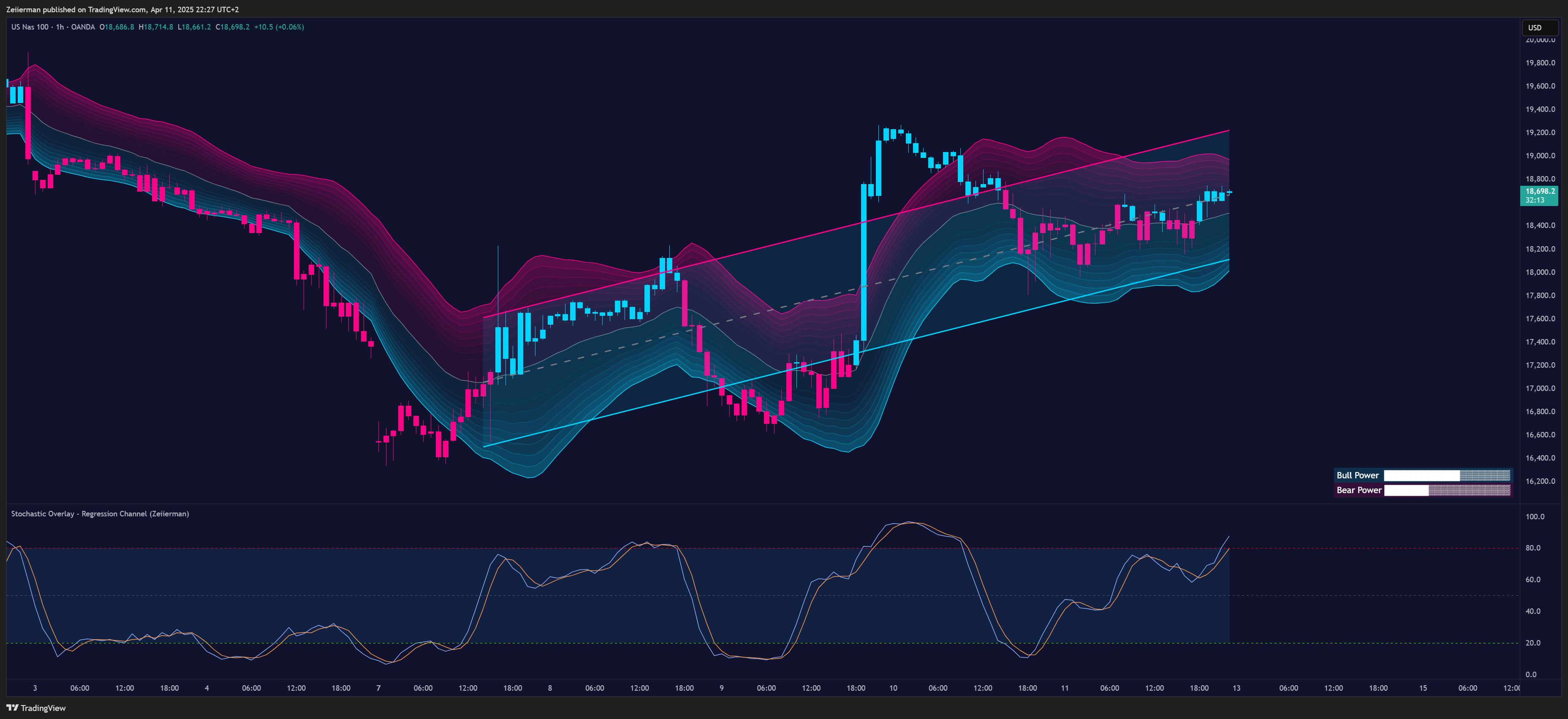 OANDA:NAS100USD Chart Image by Zeiierman