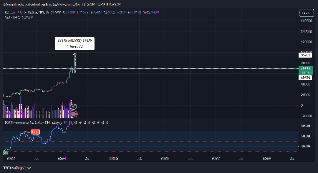 BITSTAMP:BTCUSD Chart Image by AdmamTrade