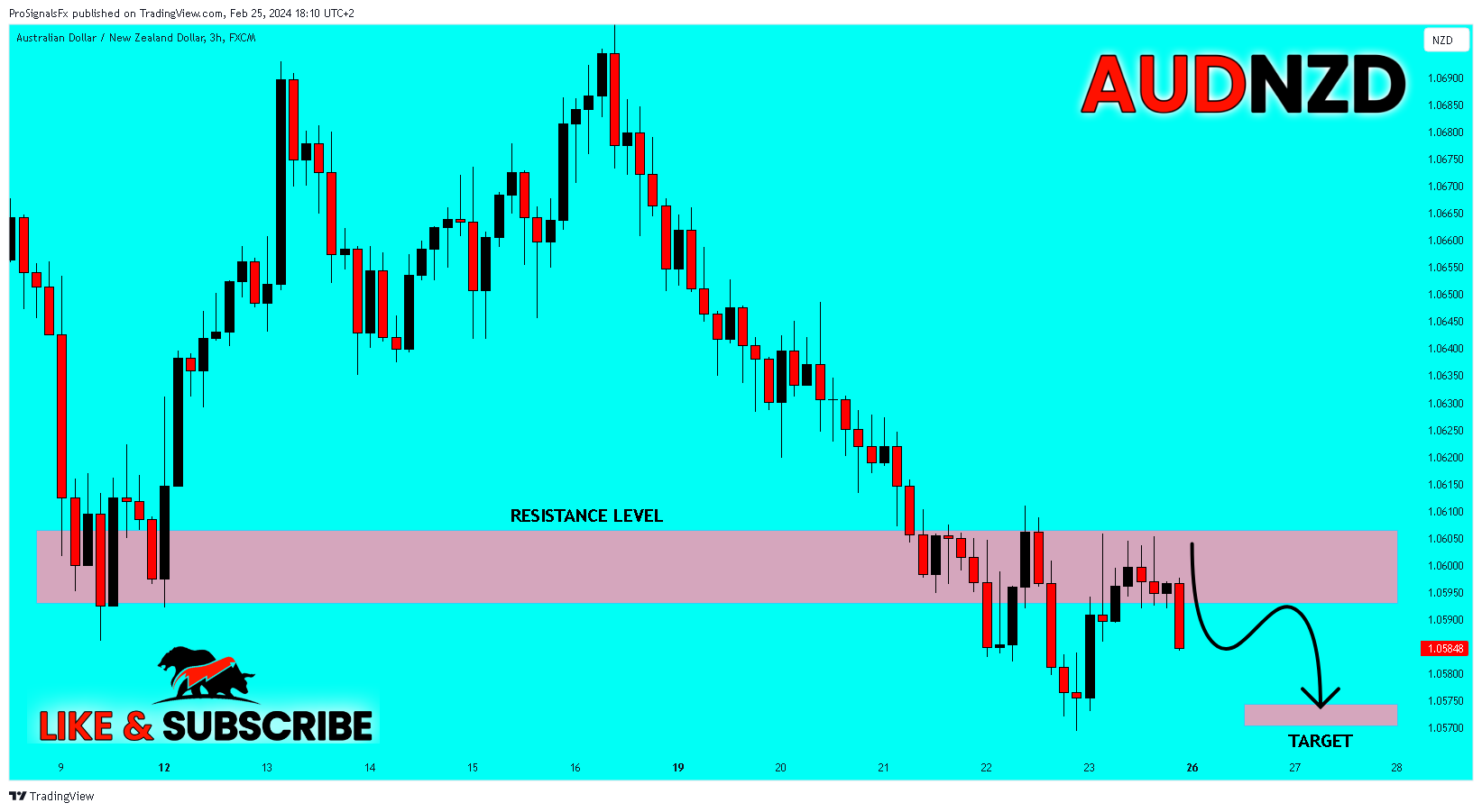 FX:AUDNZD Chart Image by ProSignalsFx