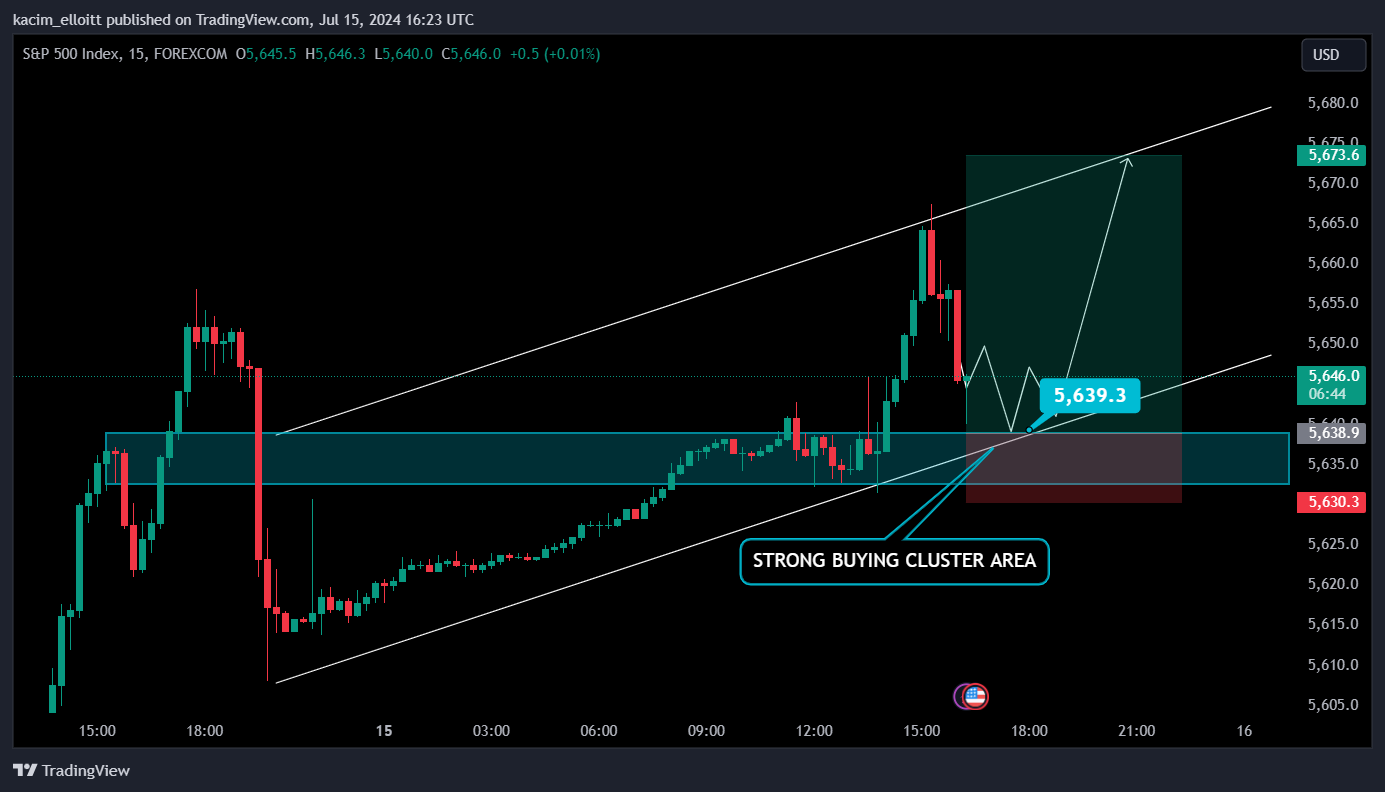 FOREXCOM:SPX500 Chart Image by kacim_elloitt