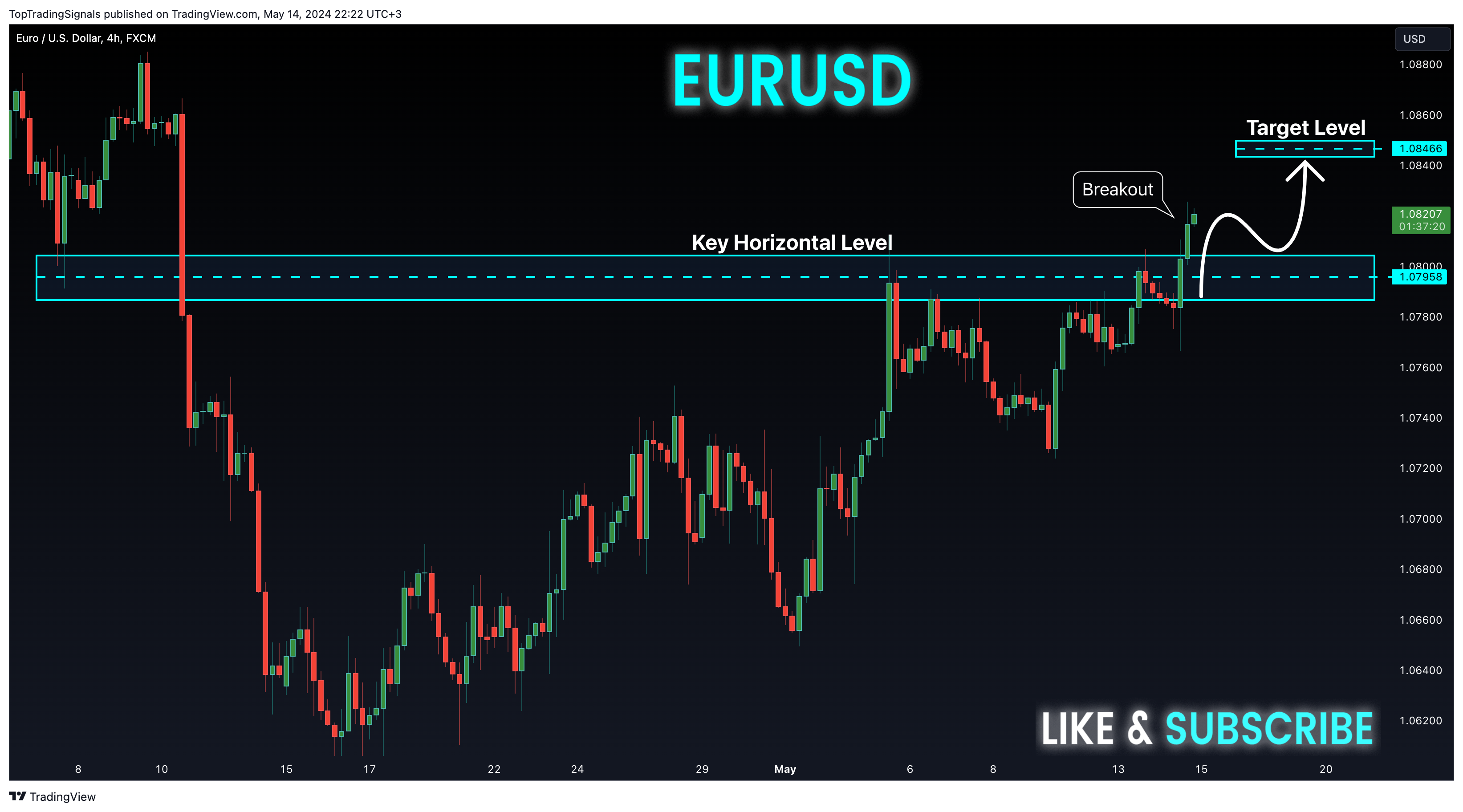 FX:EURUSD Chart Image by TopTradingSignals