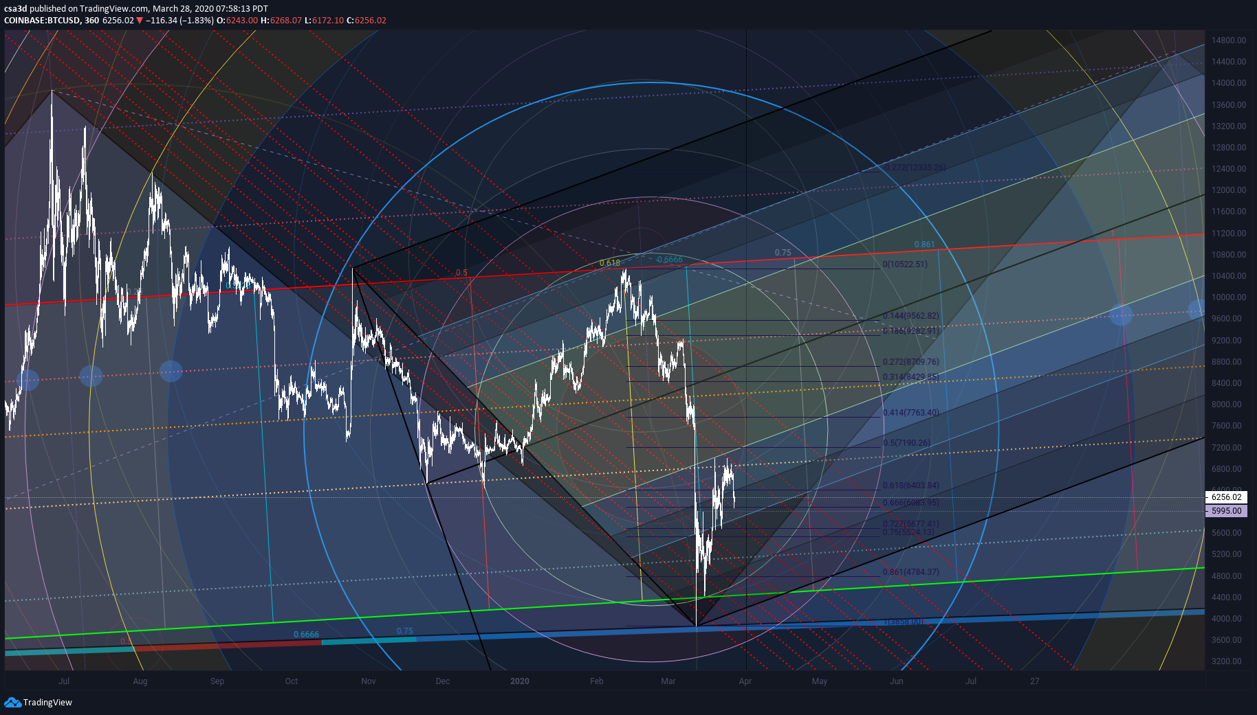  Chart Image