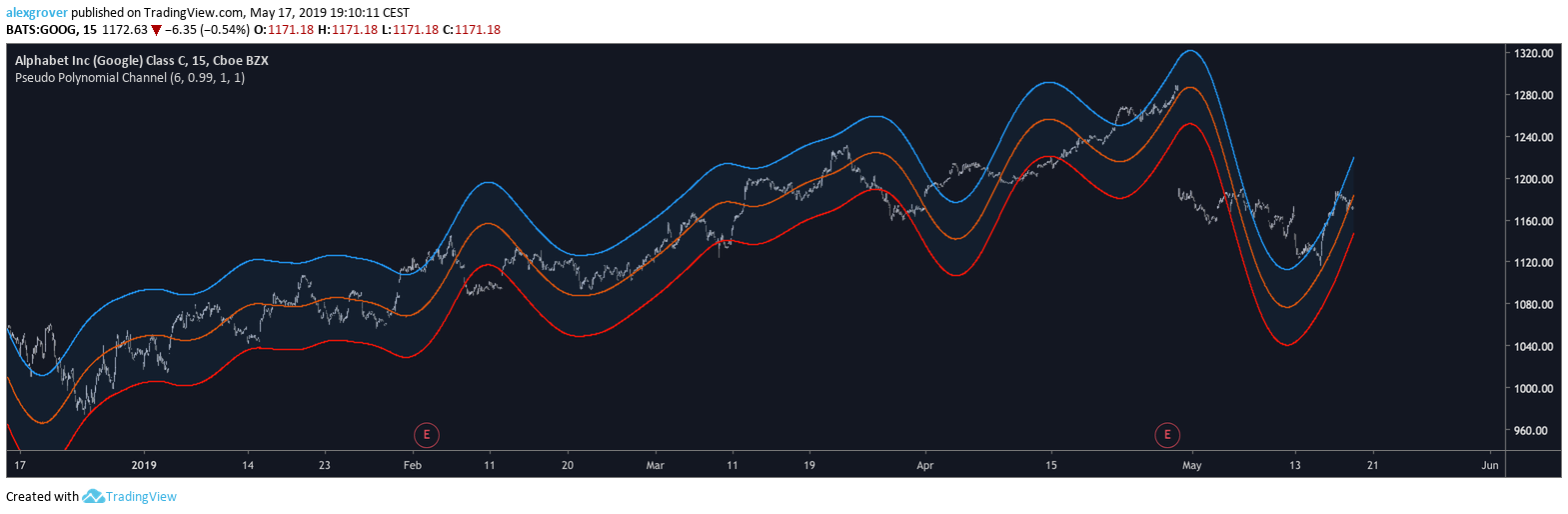  Chart Image