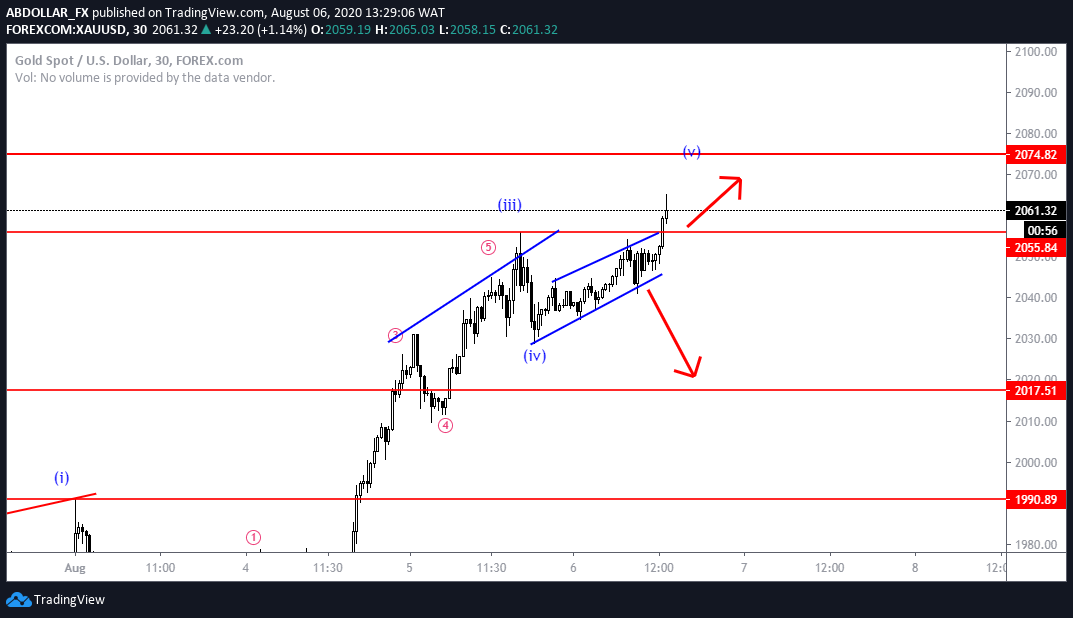  Chart Image