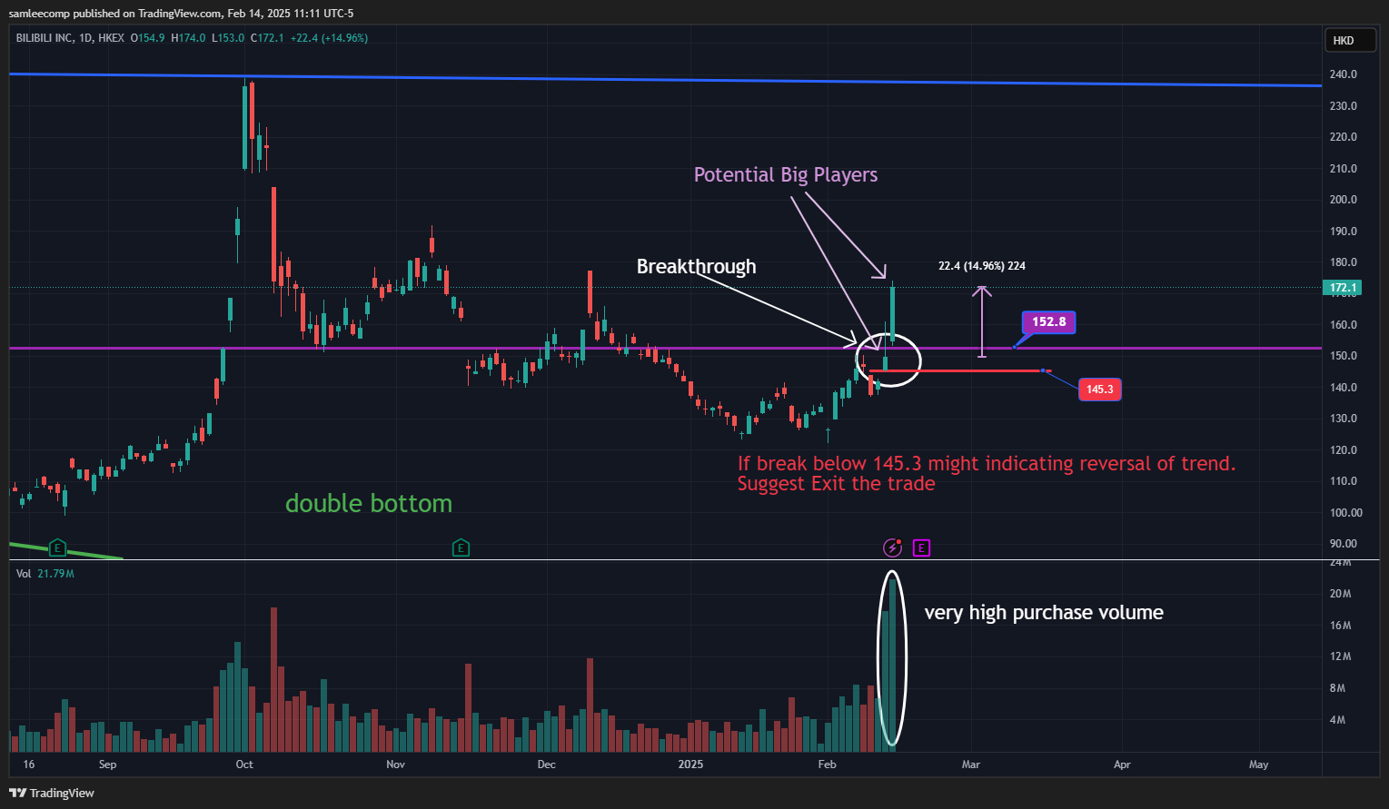 HKEX_DLY:9626 Chart Image by samleecomp