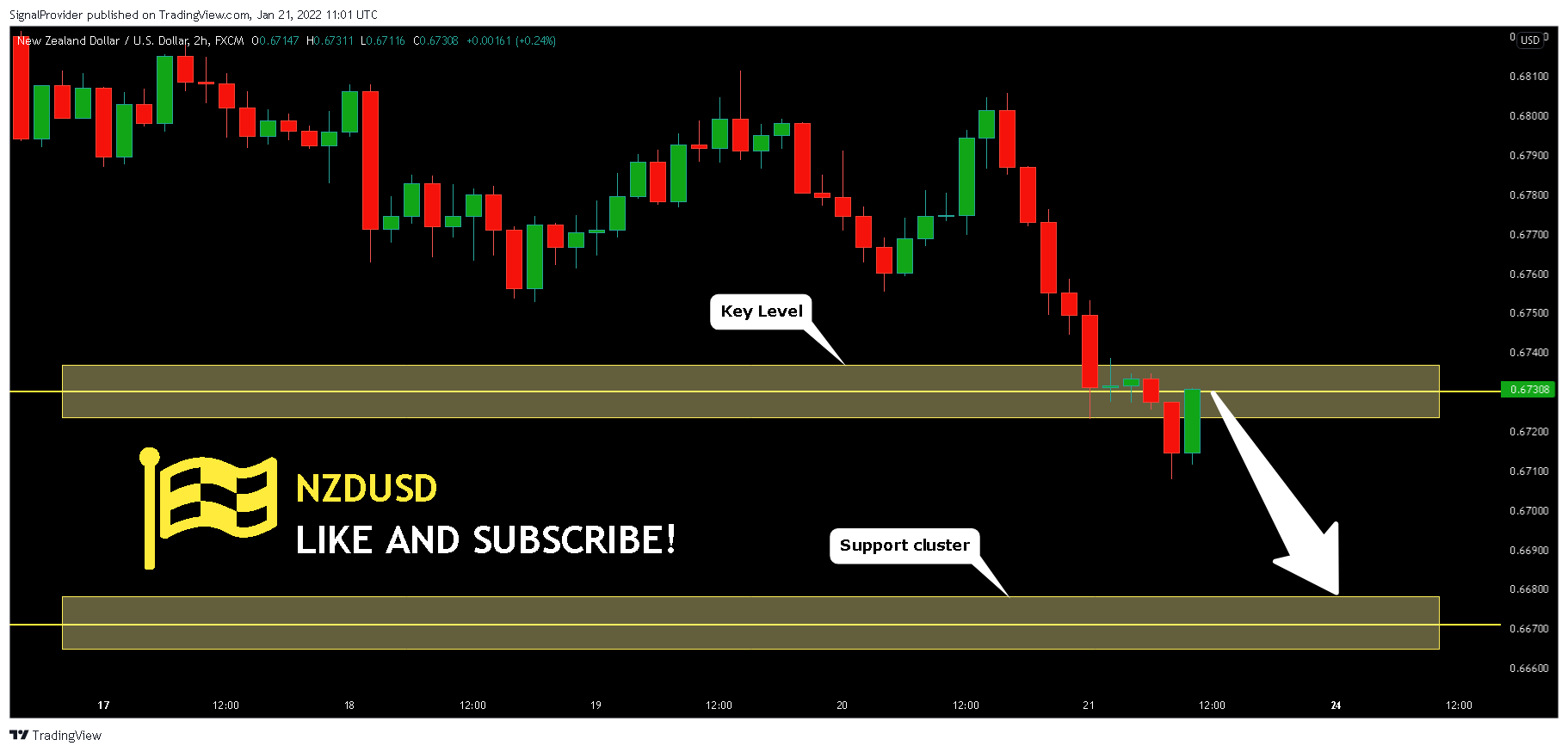 FX:NZDUSD Chart Image by SignalProvider