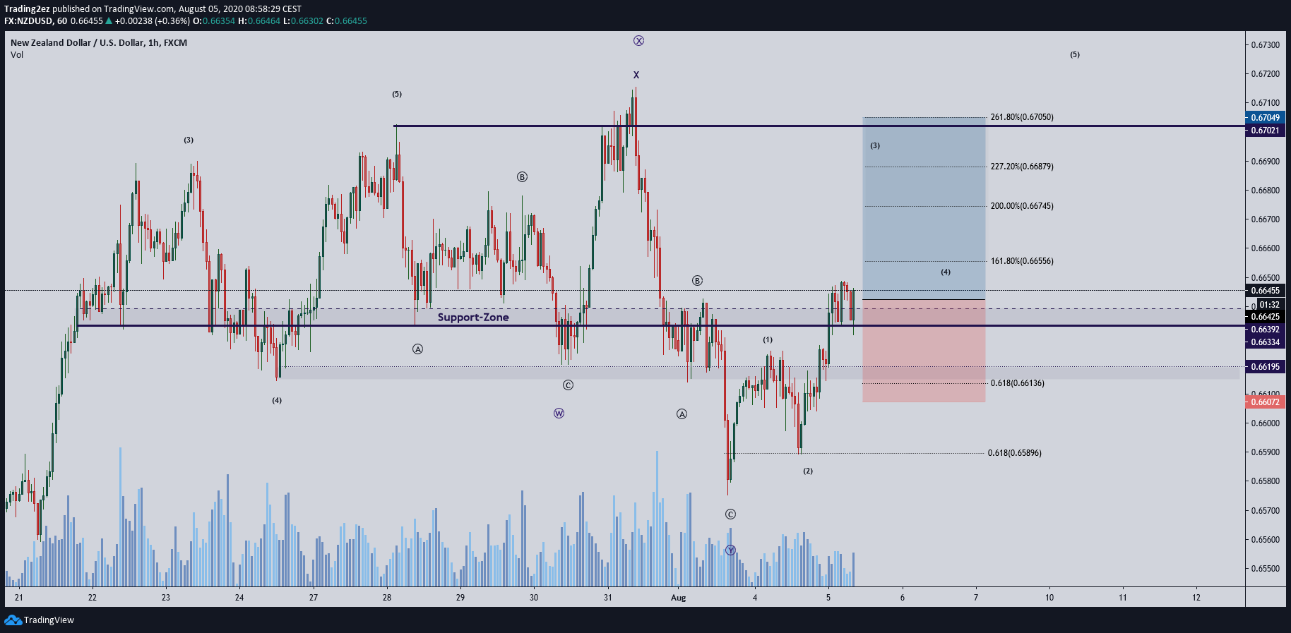  Chart Image