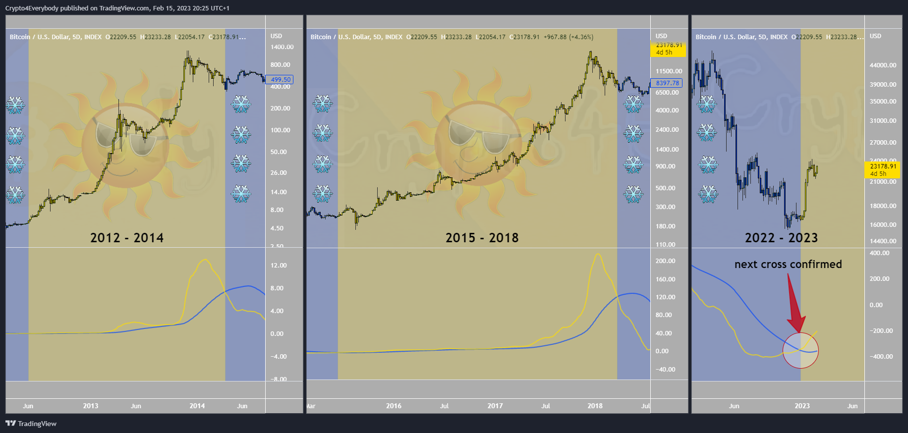 INDEX:BTCUSD Chart Image by Crypto4Everybody