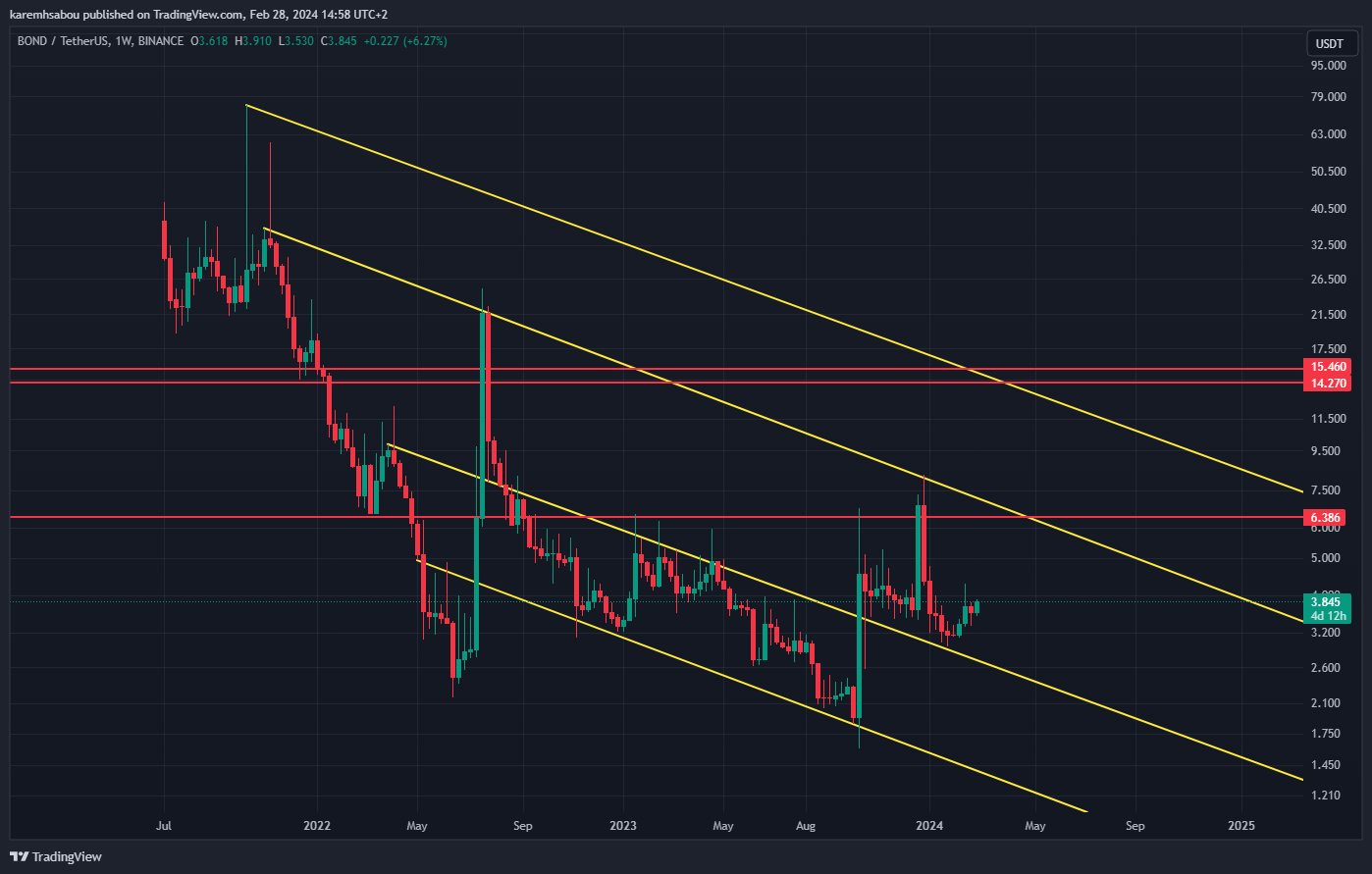 BINANCE:BONDUSDT Chart Image by karemhsabou