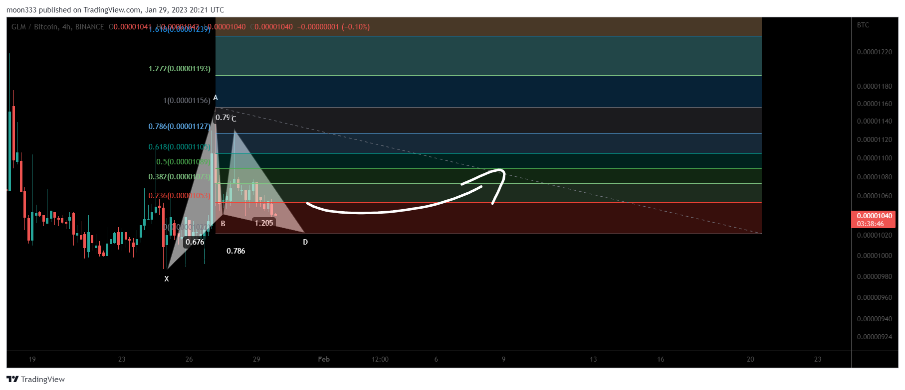BINANCE:GLMBTC Chart Image by moon333