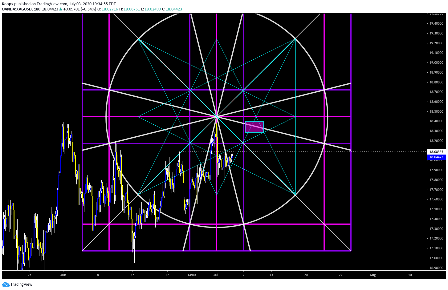  Chart Image