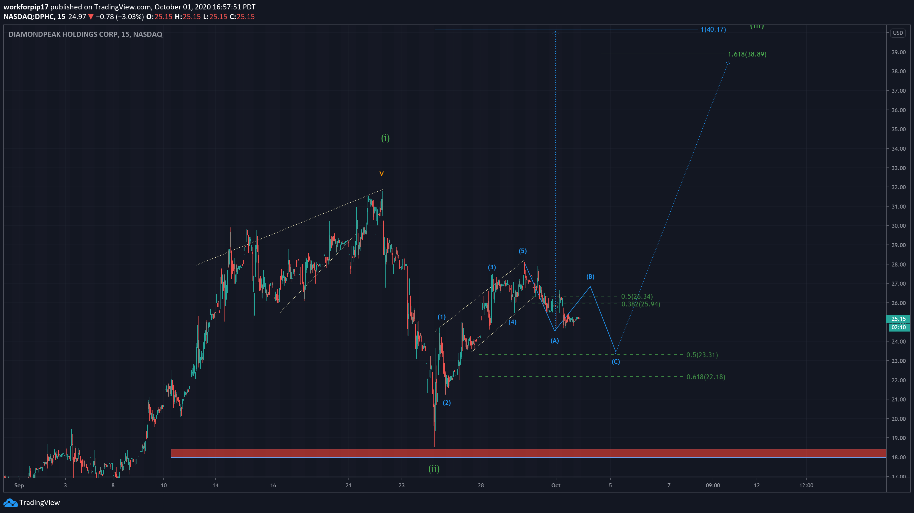  Chart Image
