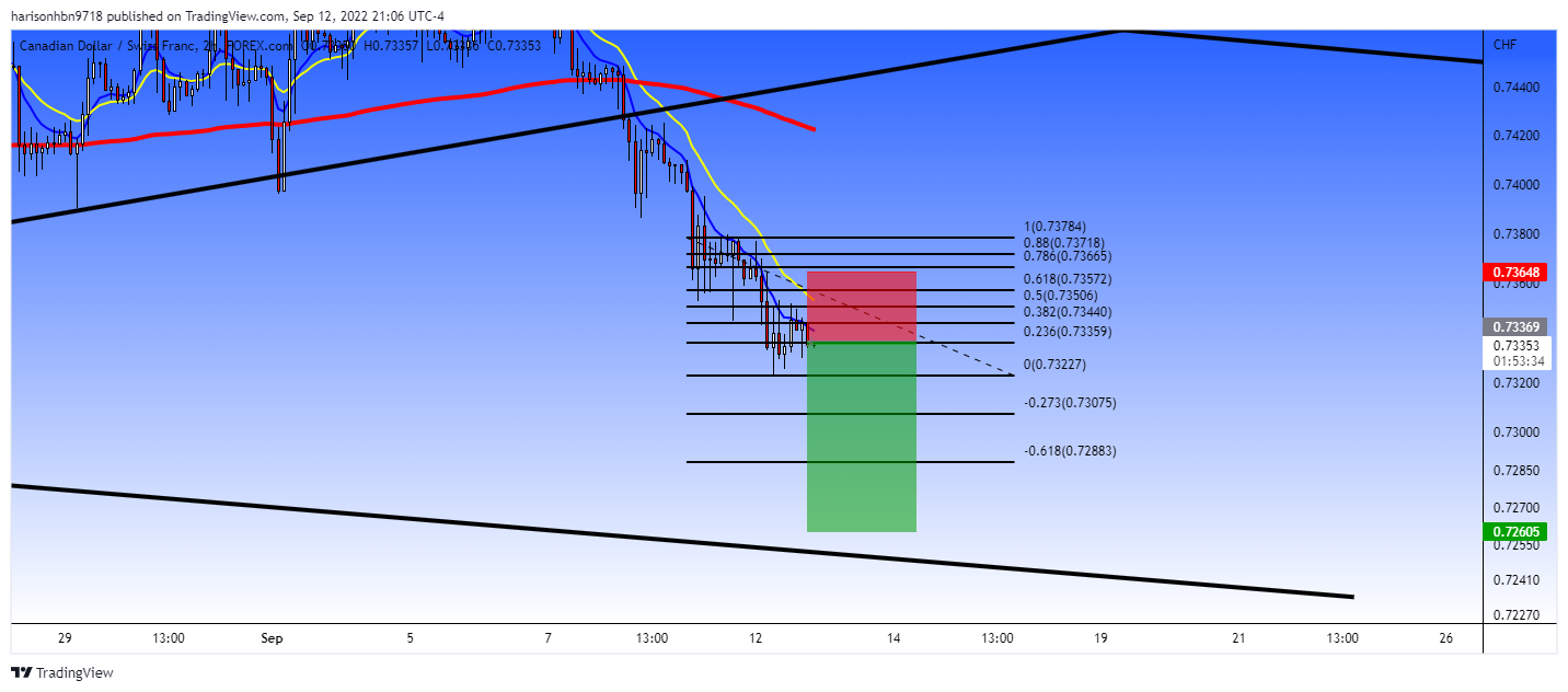 FOREXCOM:CADCHF Chart Image by harisonhbn9718