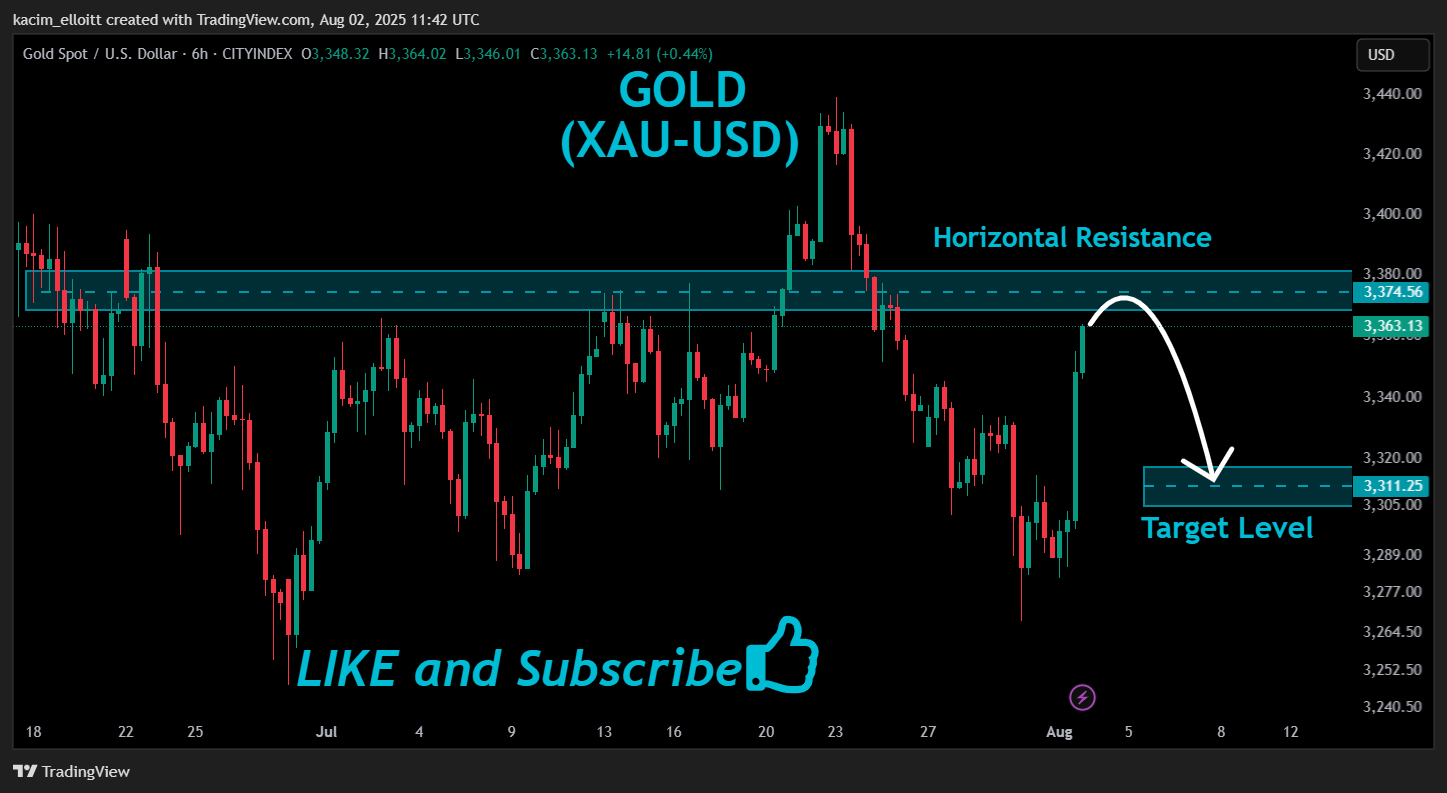 CITYINDEX:XAUUSD Chart Image by kacim_elloitt