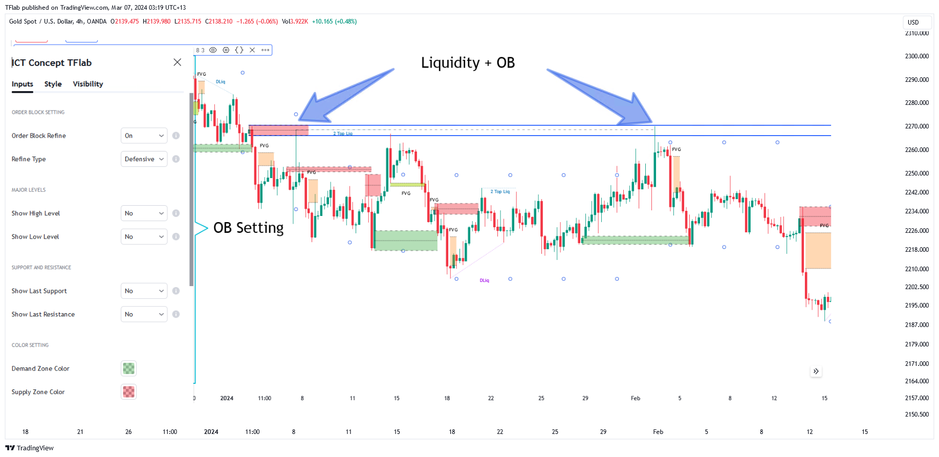 OANDA:XAUUSD Chart Image by TFlab