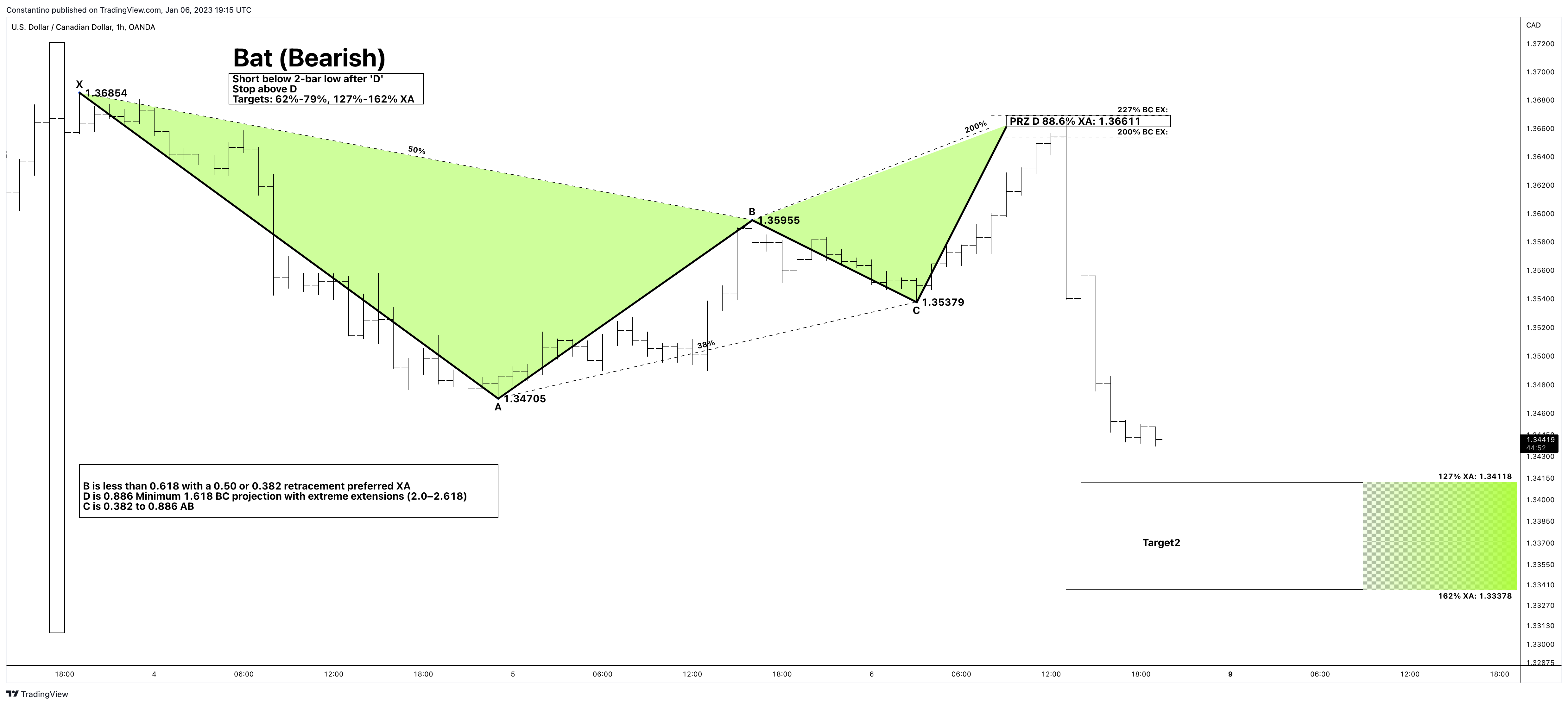 OANDA:USDCAD Chart Image by TradeChartPatternsLikeThePros
