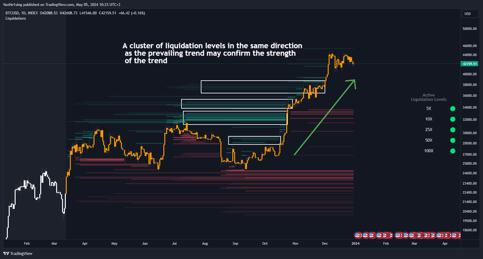 INDEX:BTCUSD Chart Image by VanHe1sing