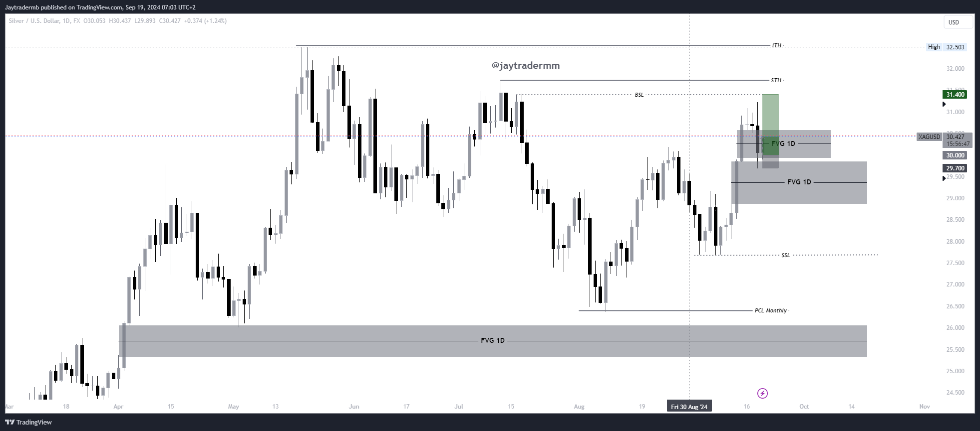 FX:XAGUSD Chart Image by Jaytradermb